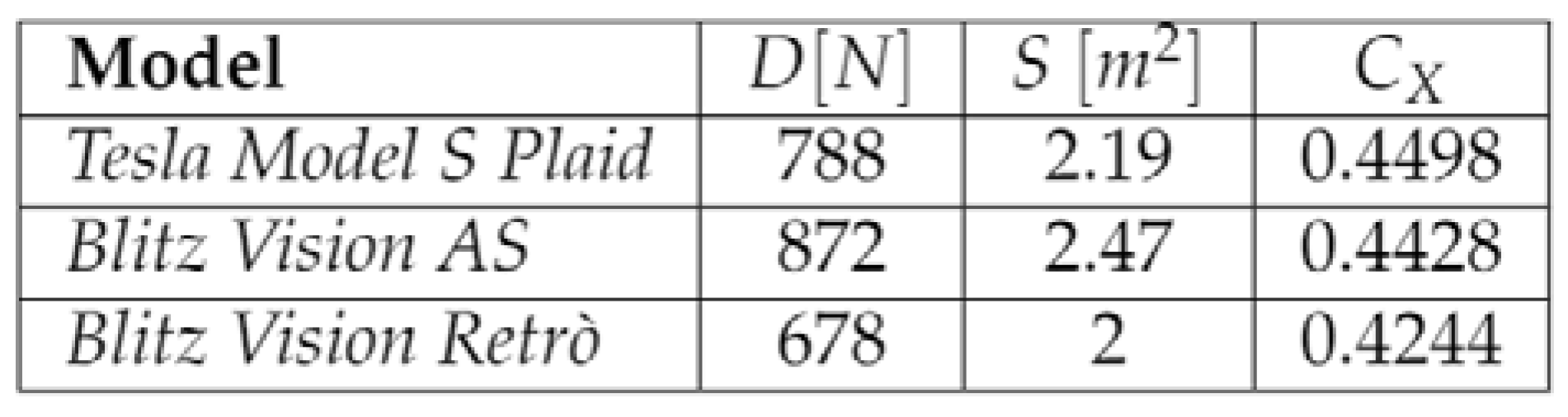 Inventions 07 00041 g017