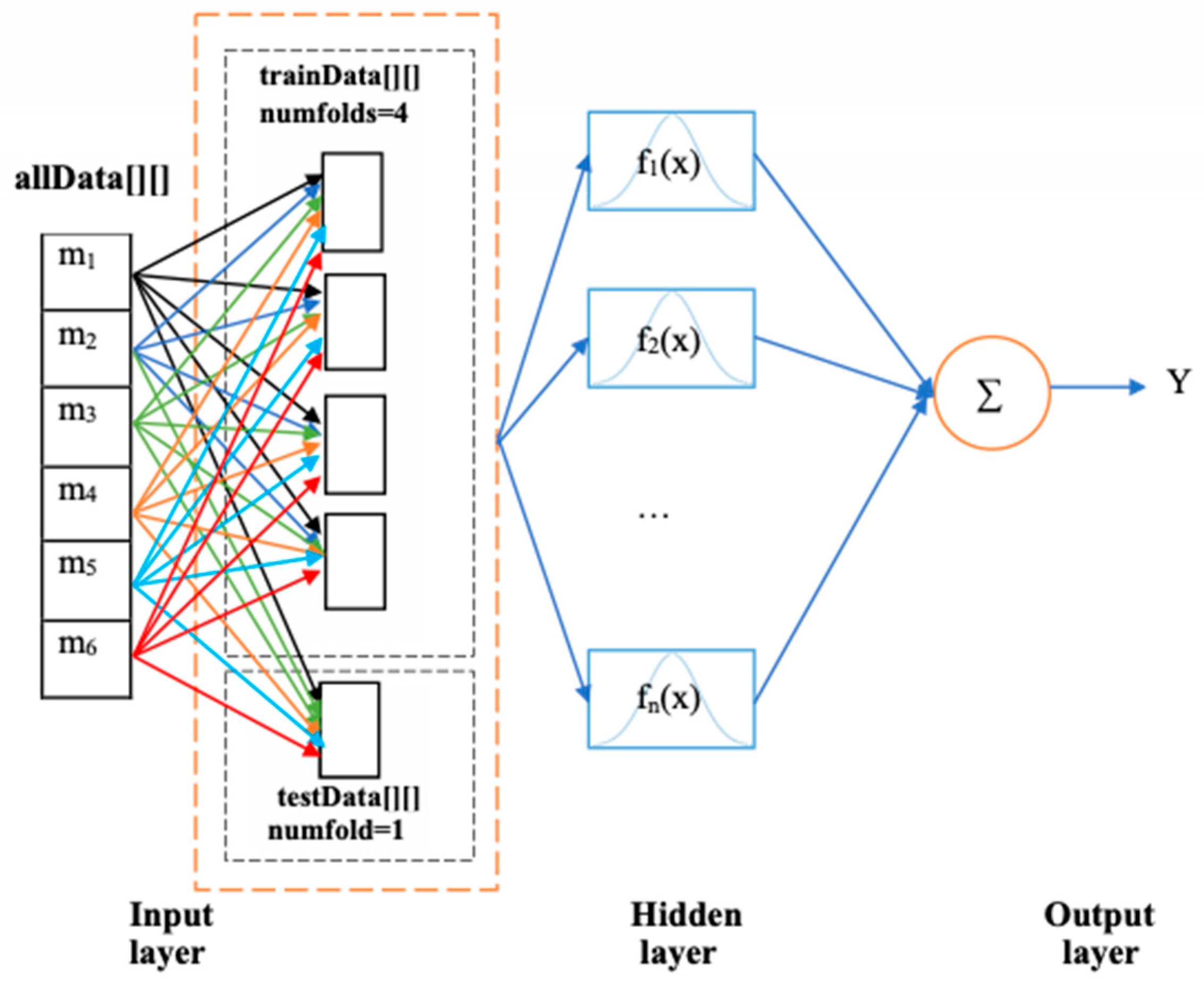 Inventions 07 00042 g002