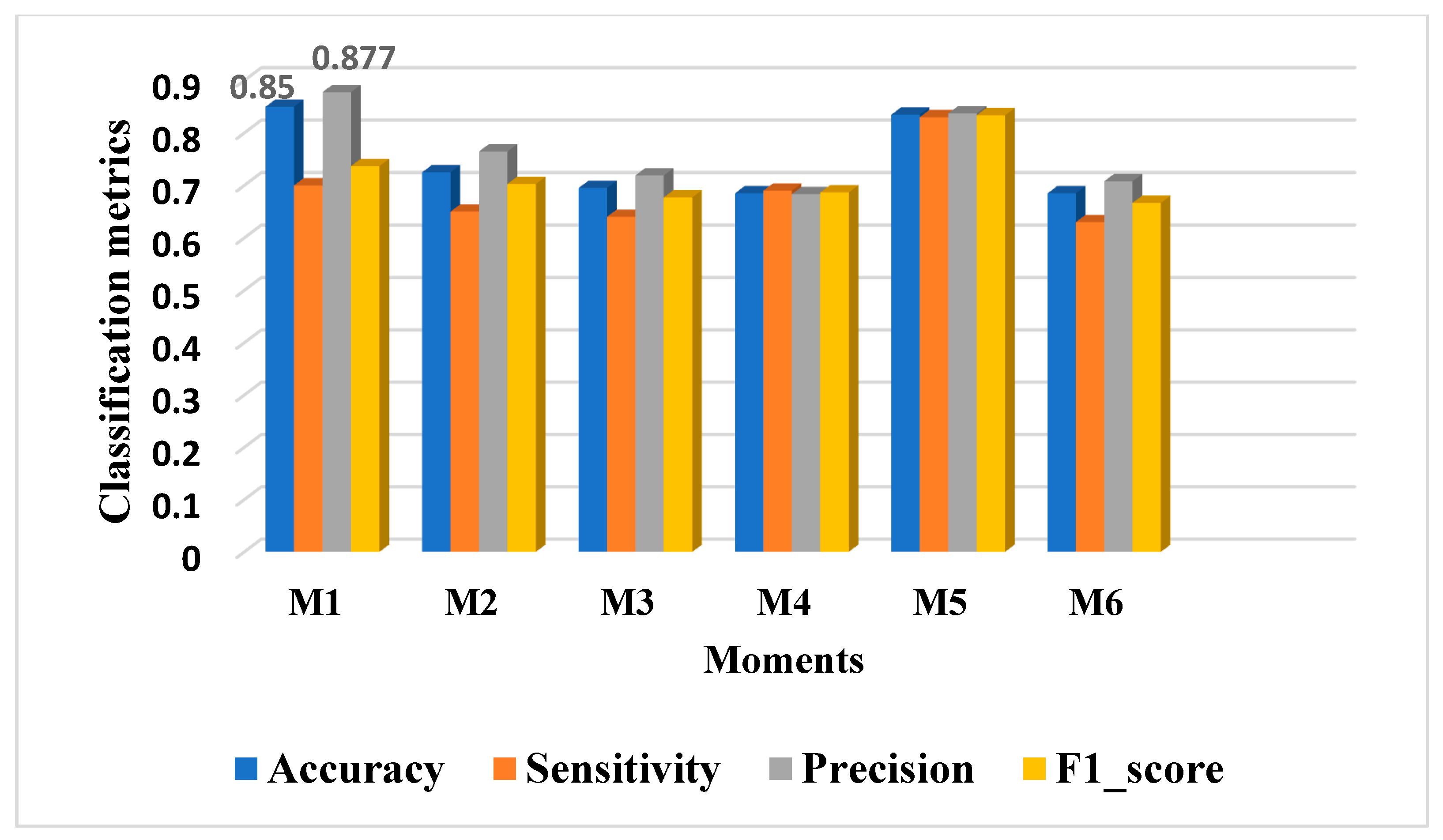 Inventions 07 00042 g003