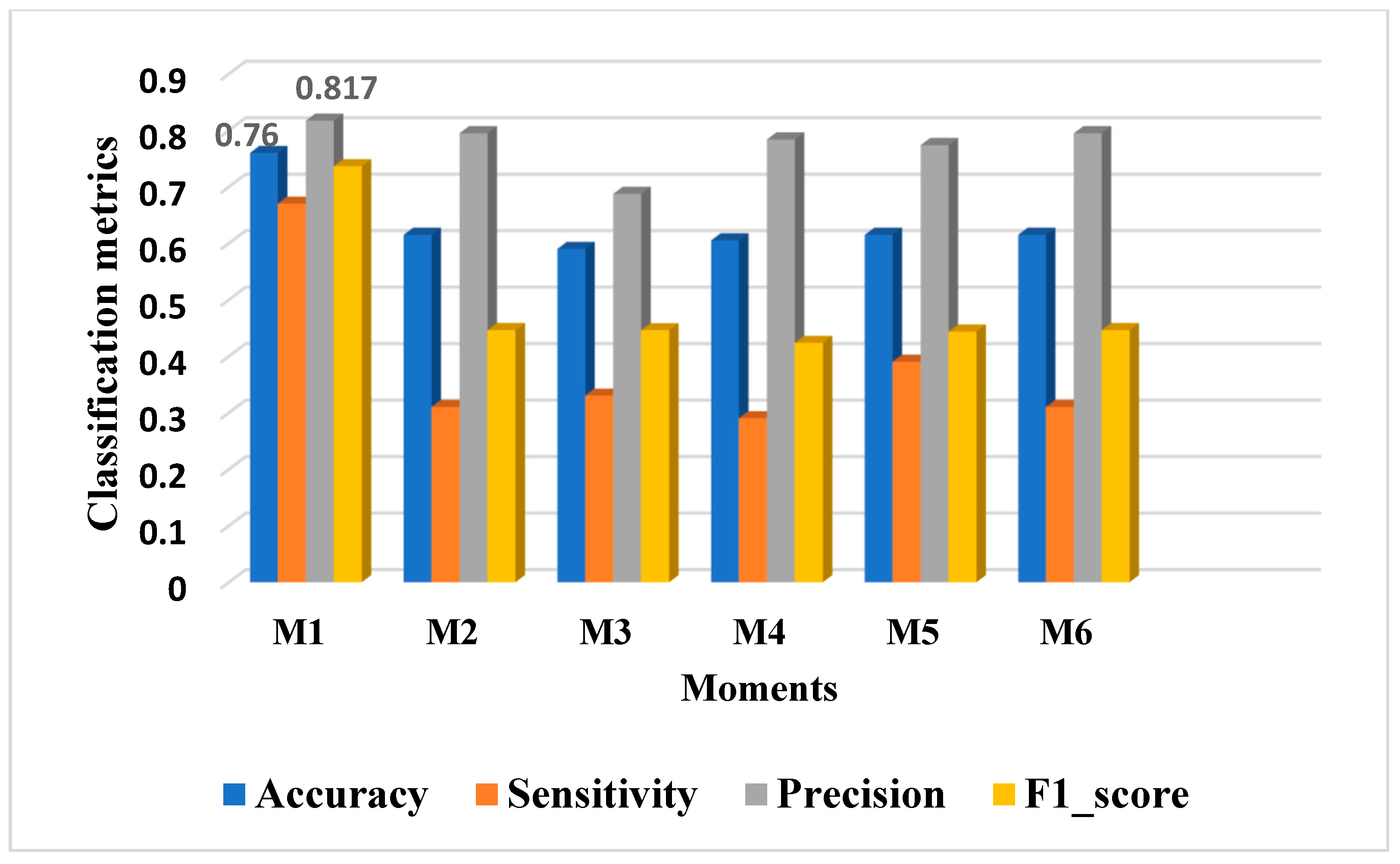 Inventions 07 00042 g004
