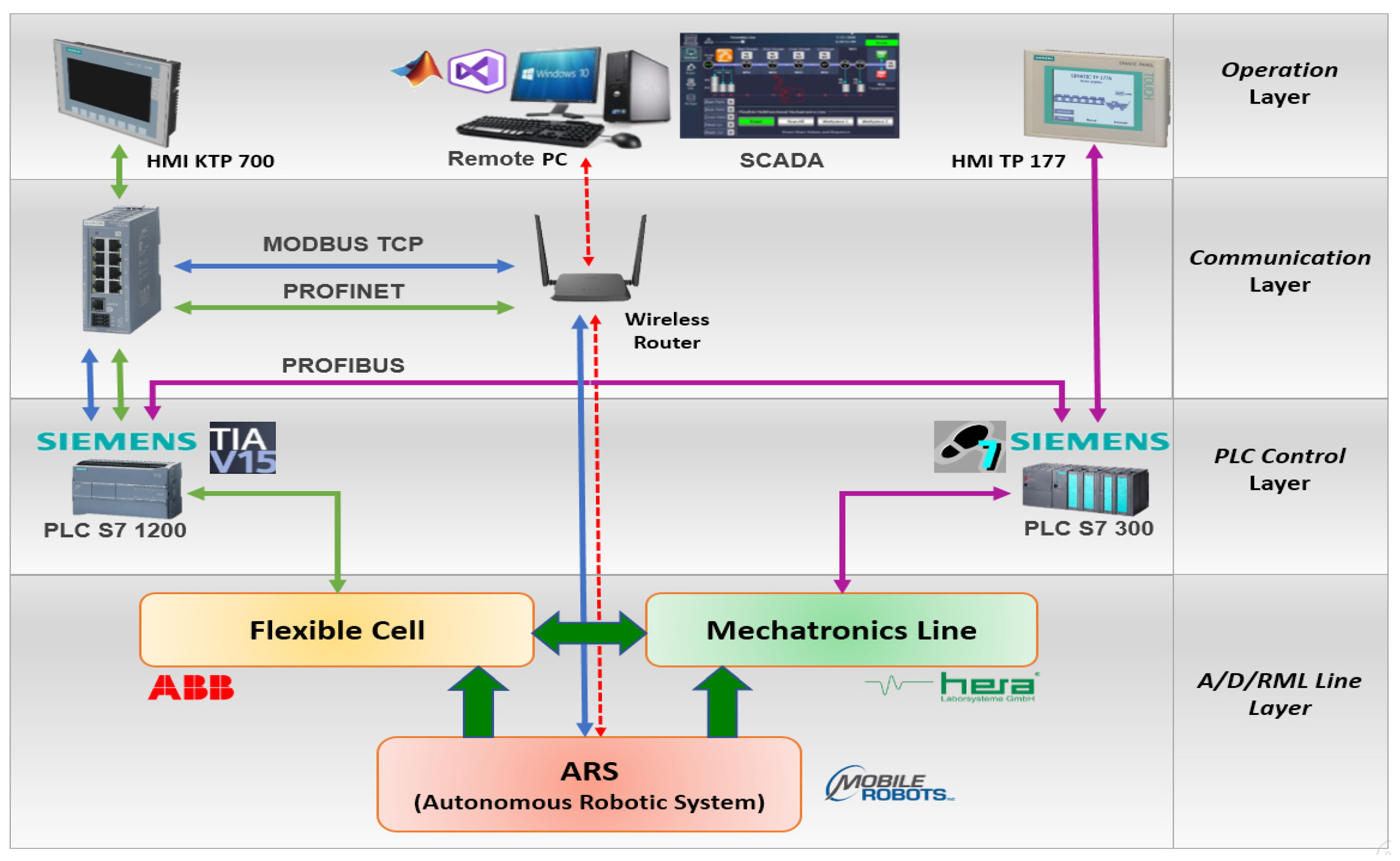 Inventions 07 00043 g001