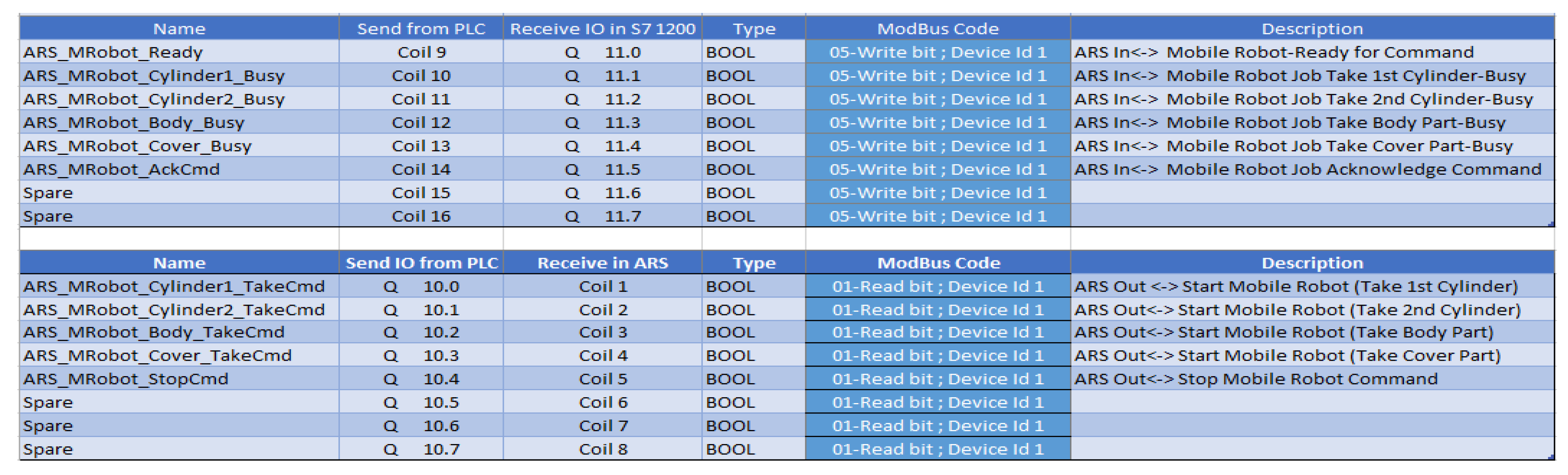 Inventions 07 00043 g023