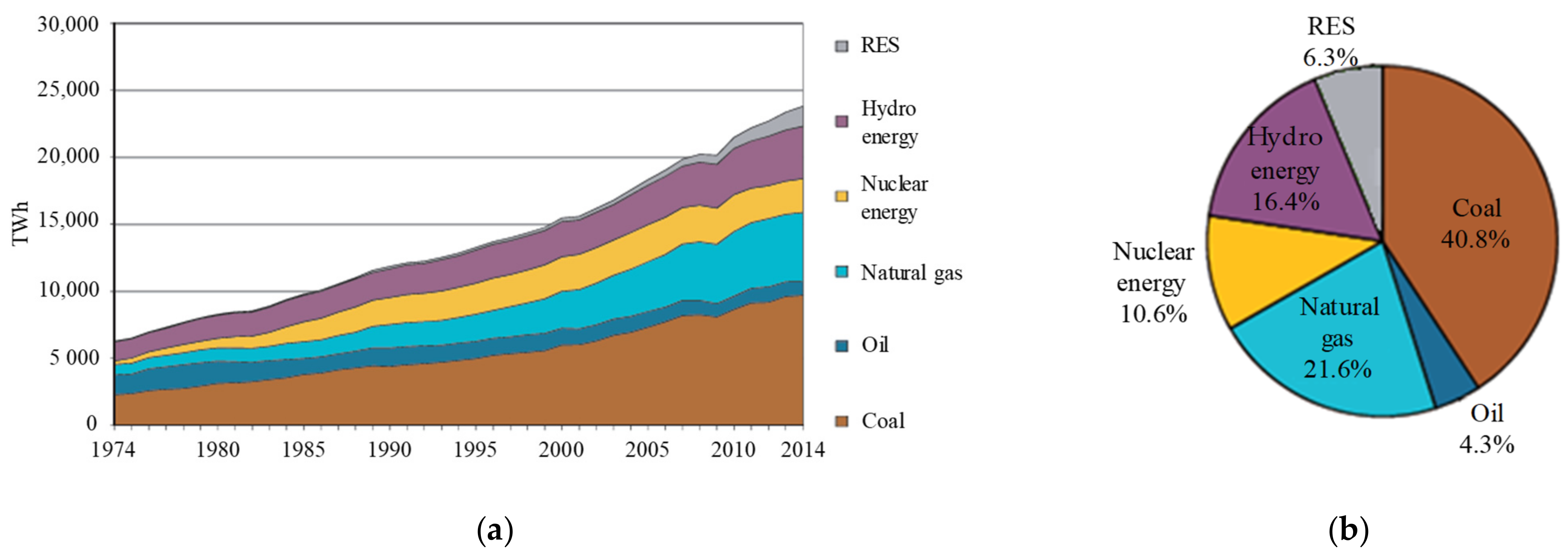 Inventions 07 00044 g001 550