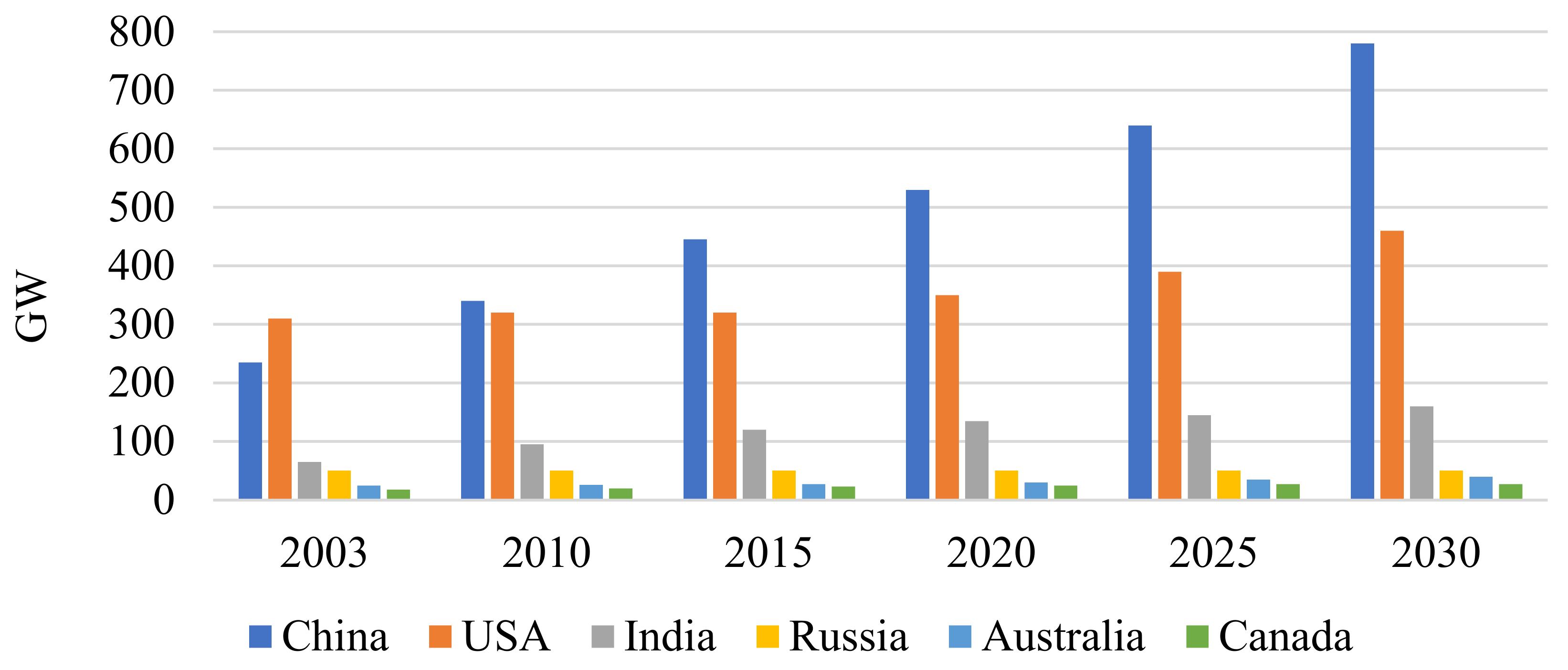 Inventions 07 00044 g002 550