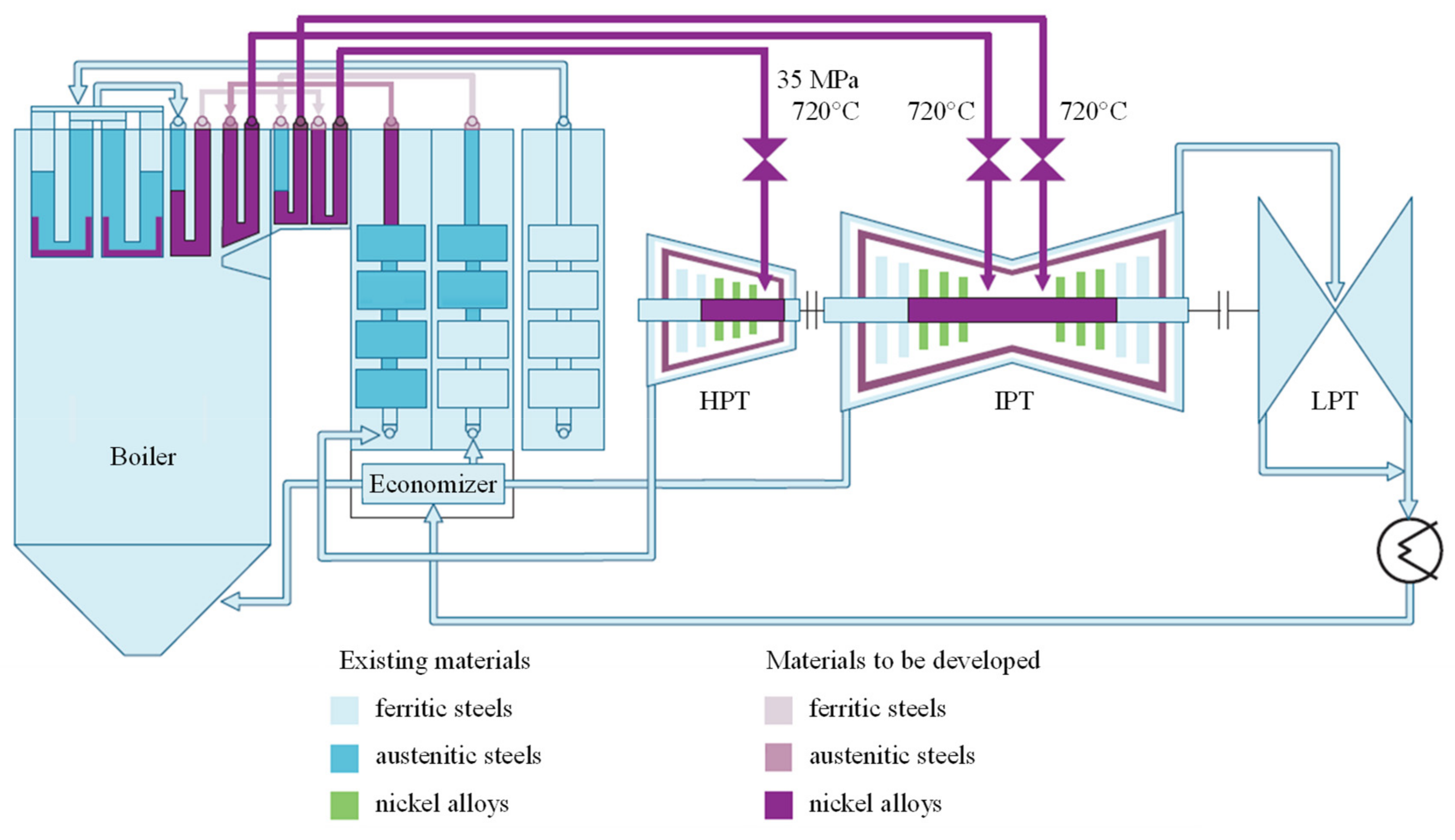 Inventions 07 00044 g004 550