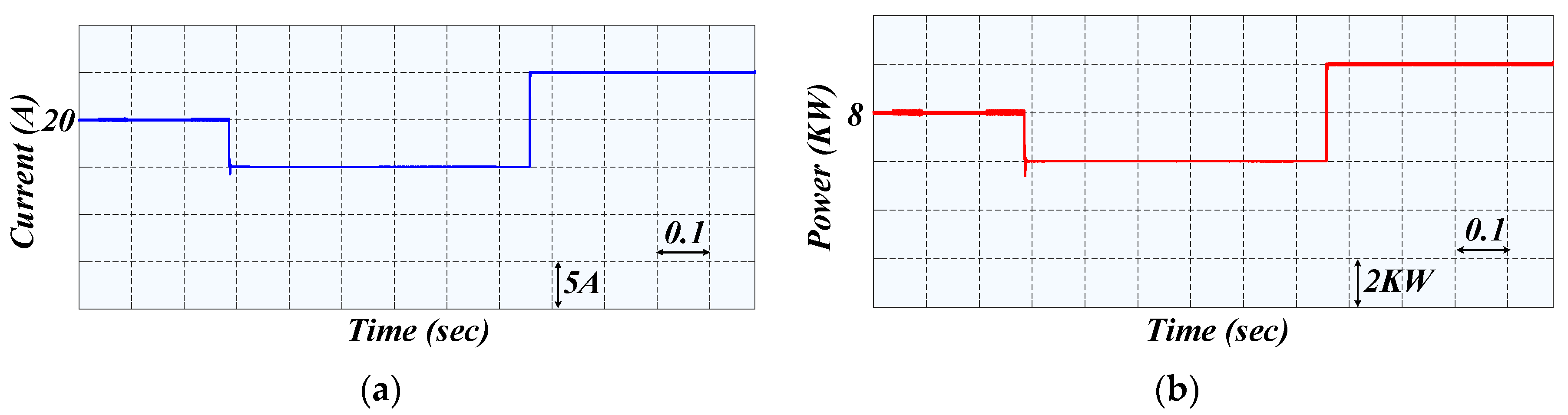Inventions 07 00045 g008