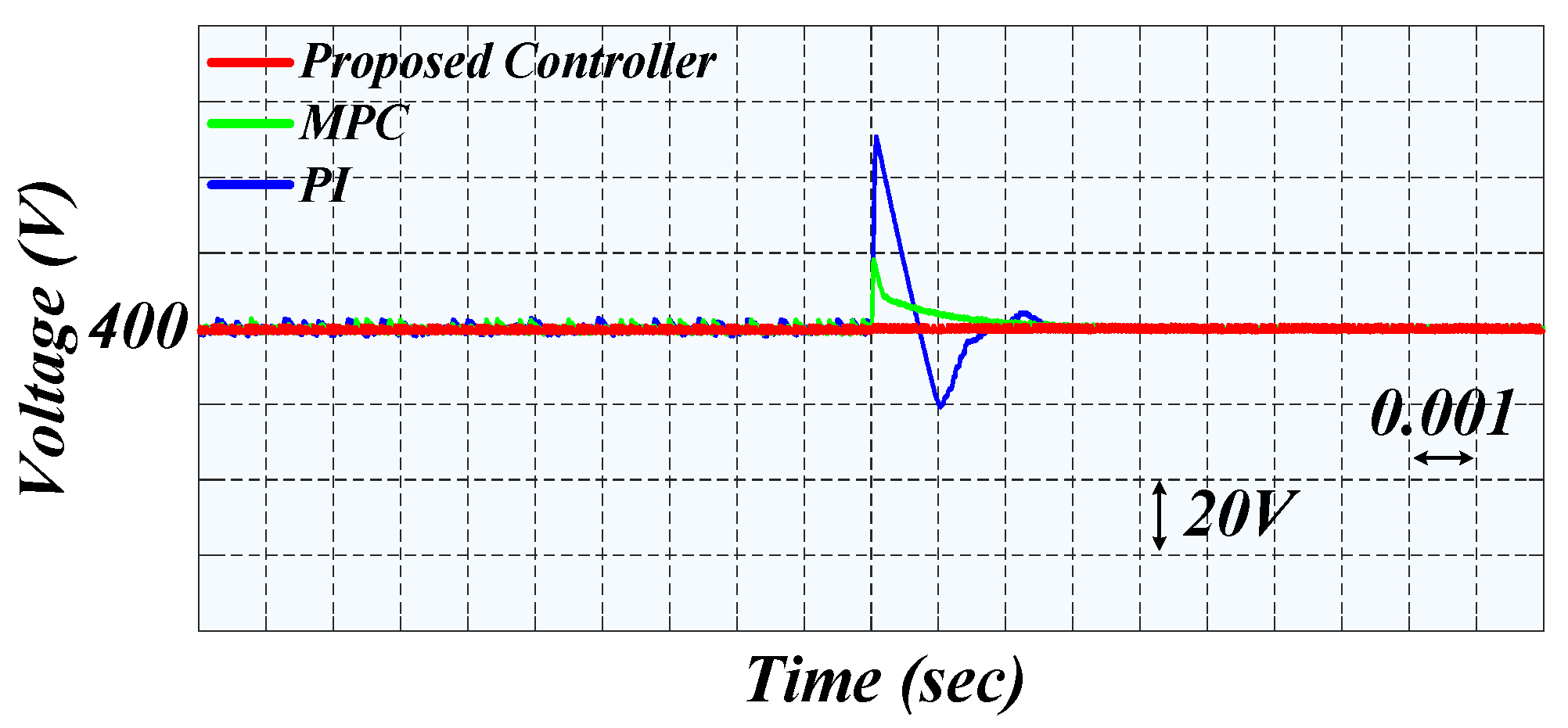 Inventions 07 00045 g009