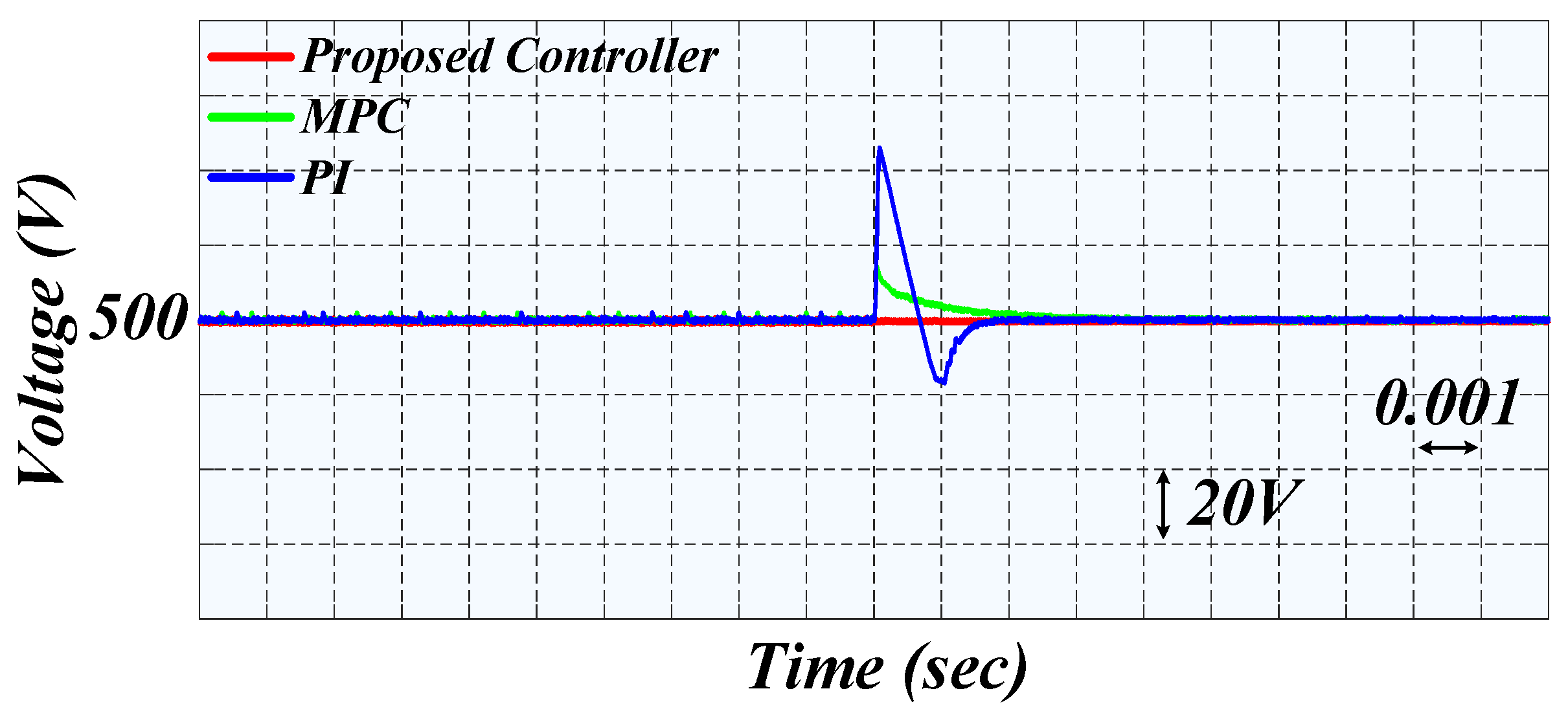 Inventions 07 00045 g011