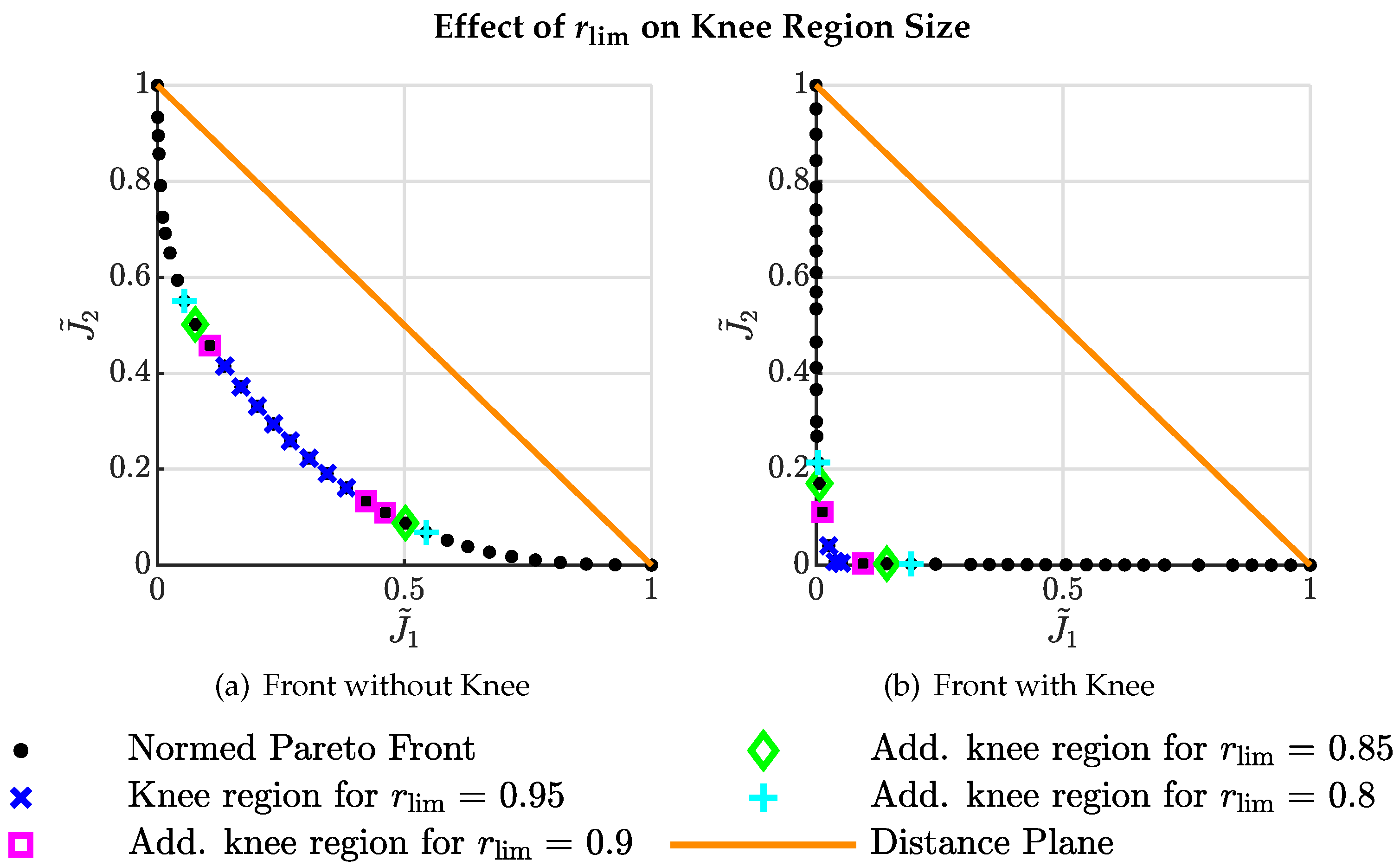 Inventions 07 00046 g002 550