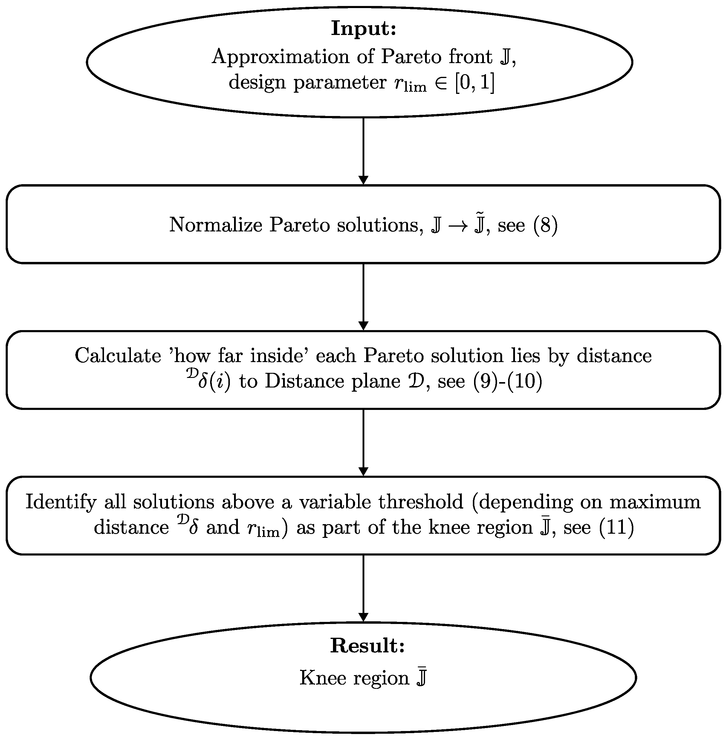 Inventions 07 00046 g003 550