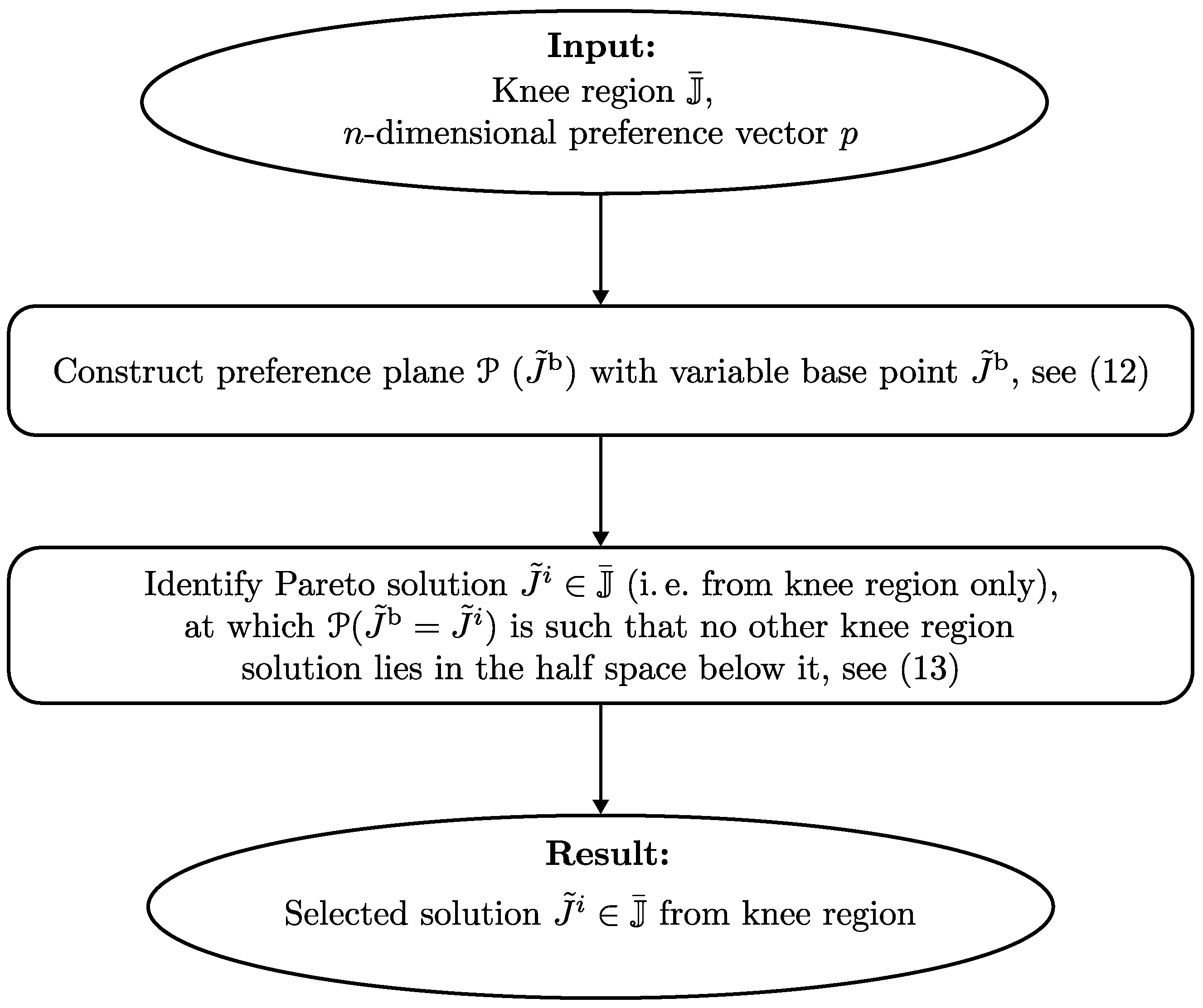 Inventions 07 00046 g005 550