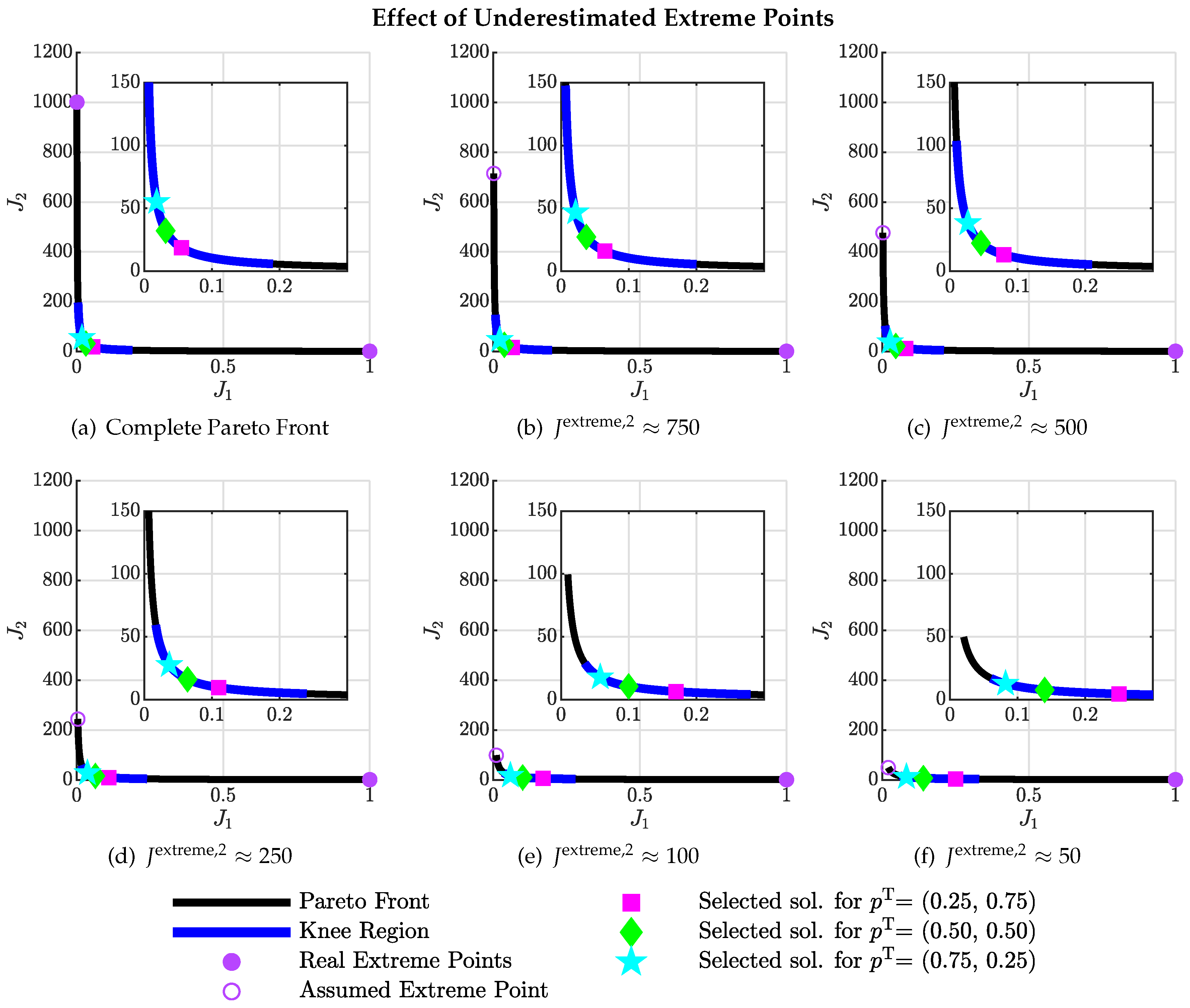 Inventions 07 00046 g006 550