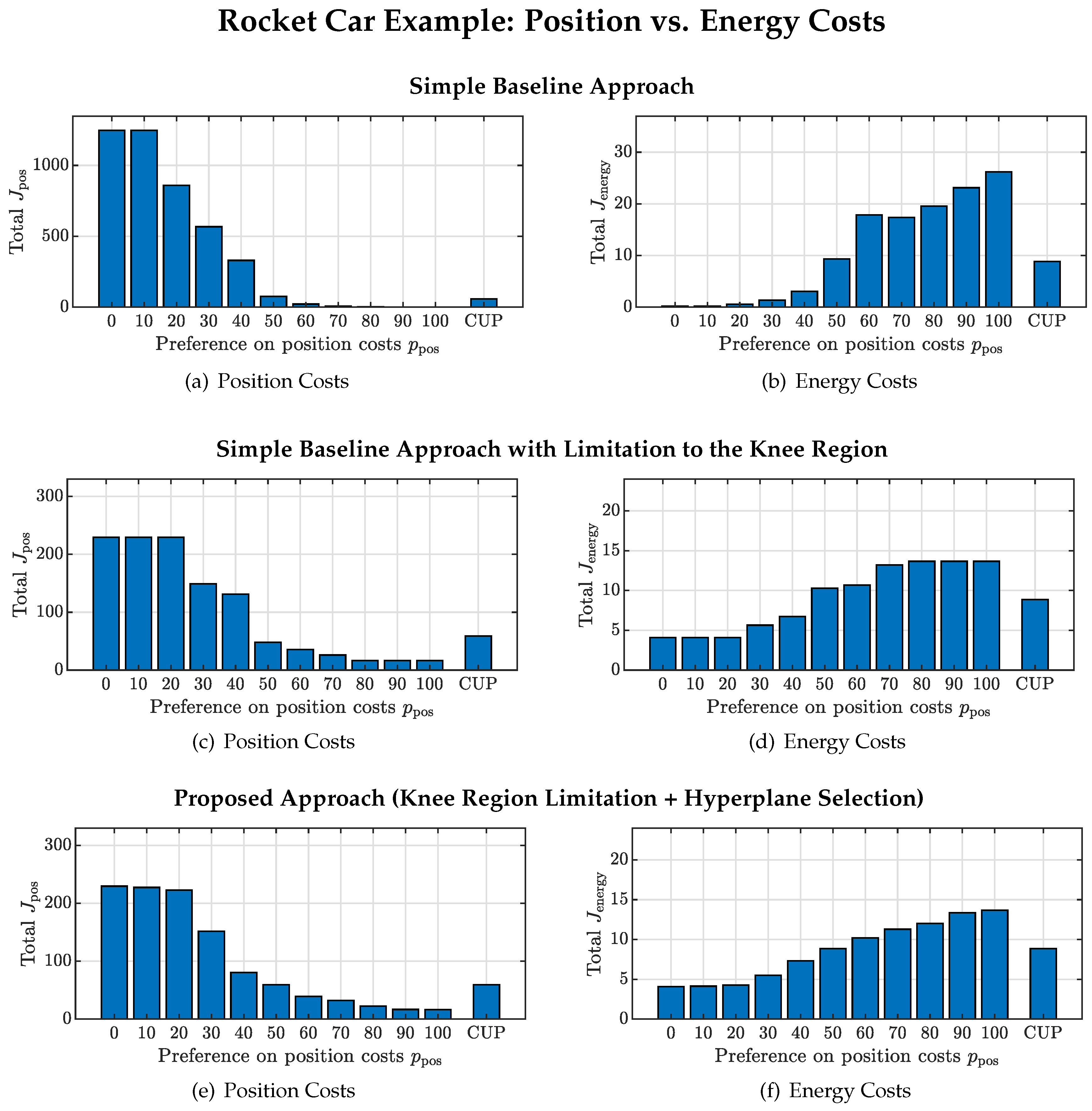 Inventions 07 00046 g008 550