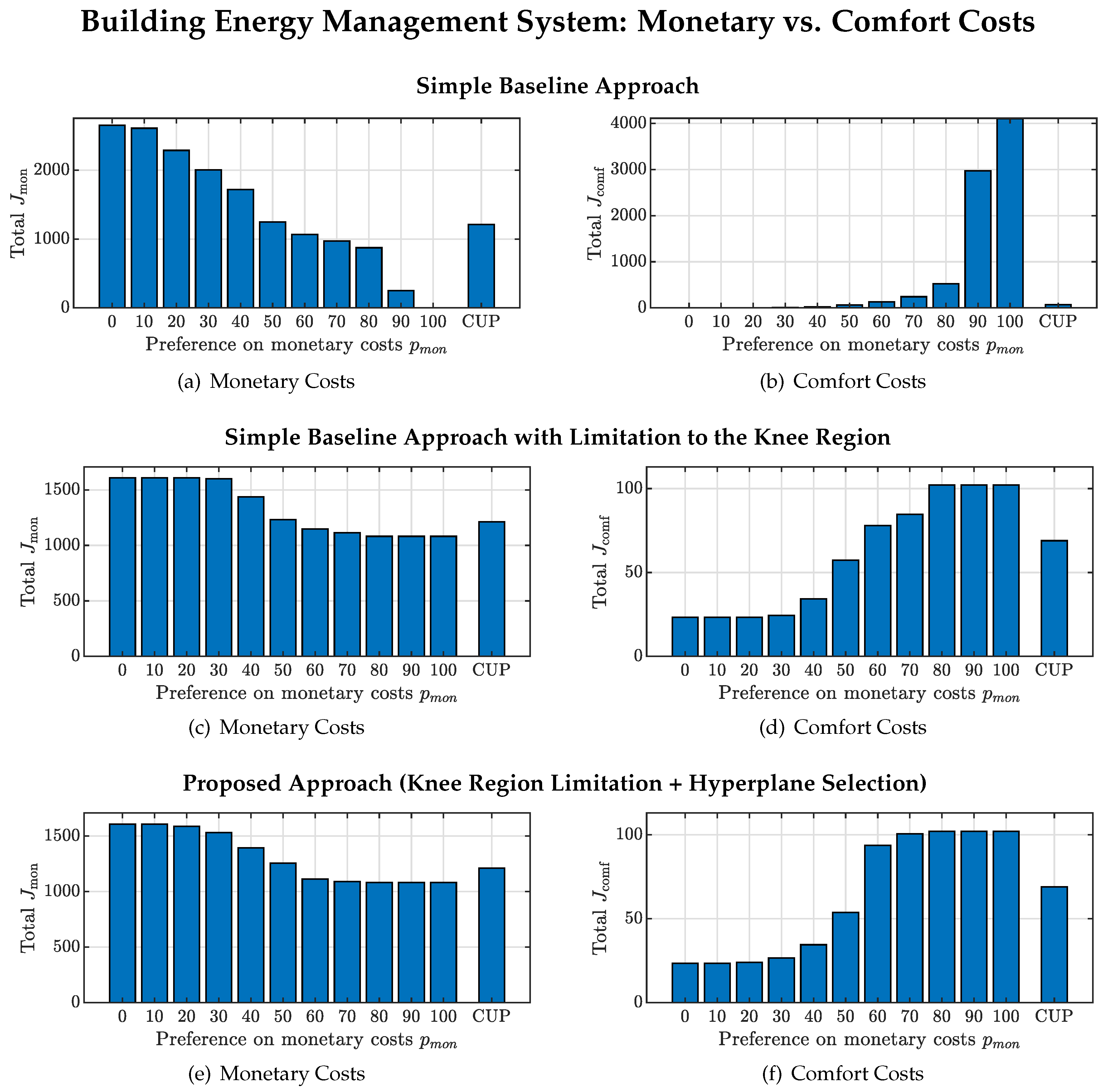 Inventions 07 00046 g009 550
