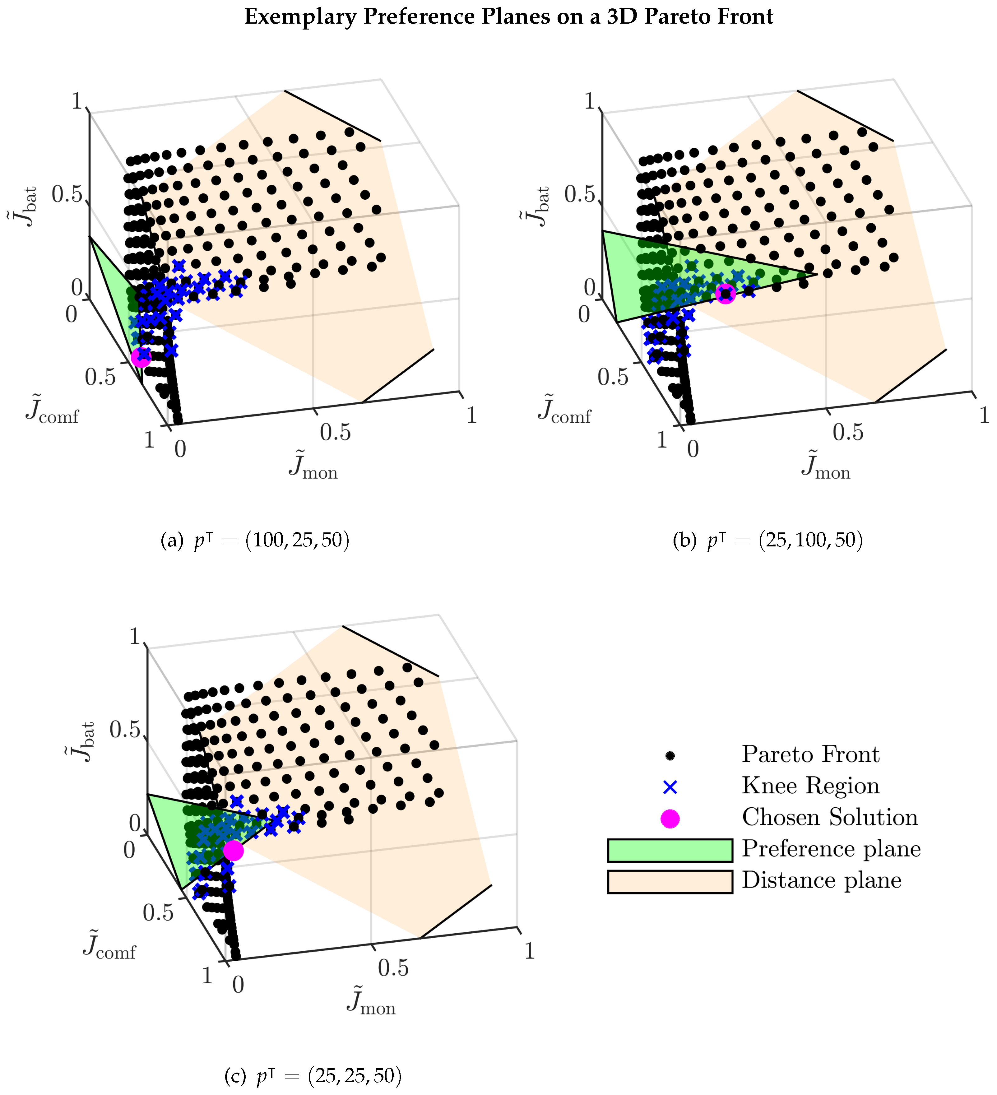 Inventions 07 00046 g011 550