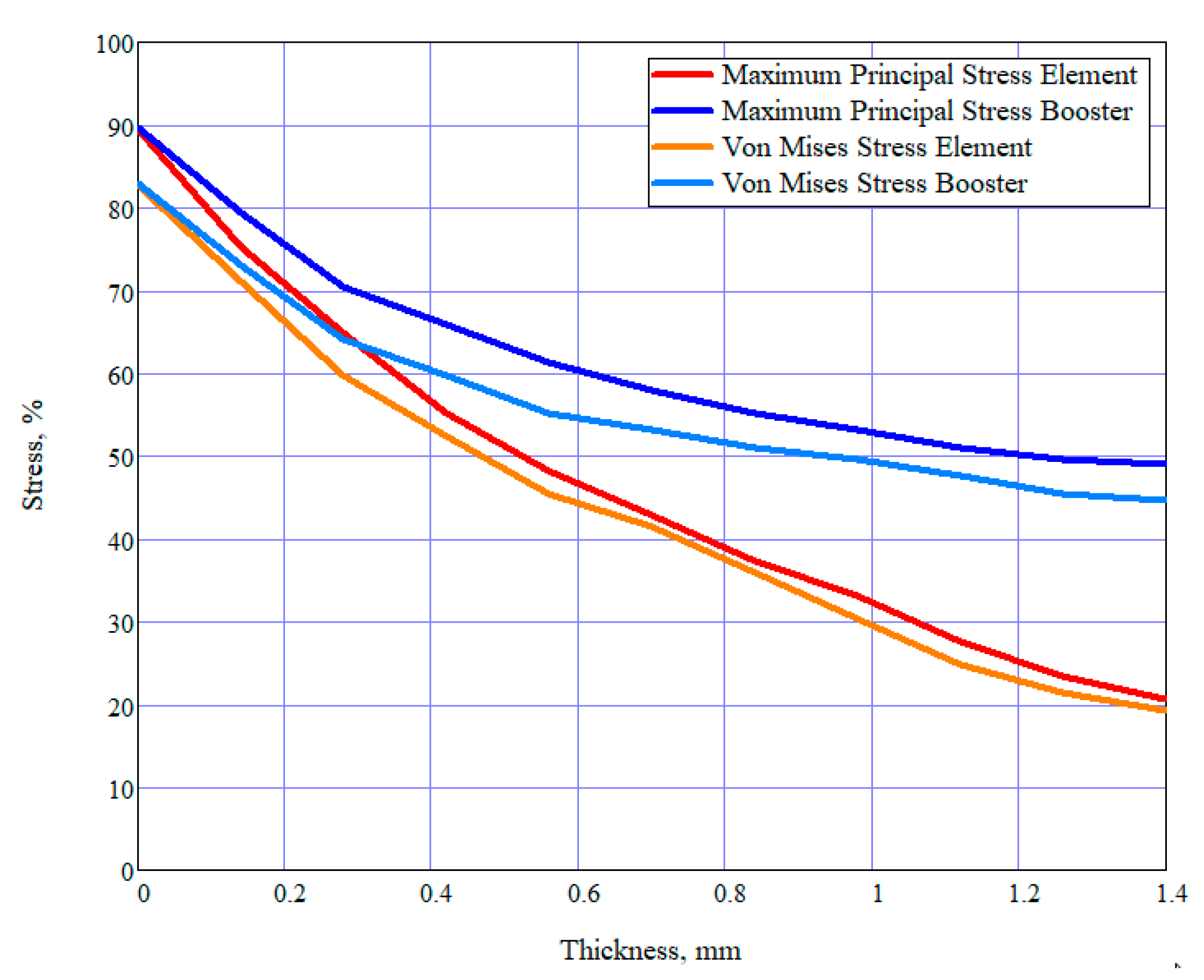 Inventions 07 00049 g010 550