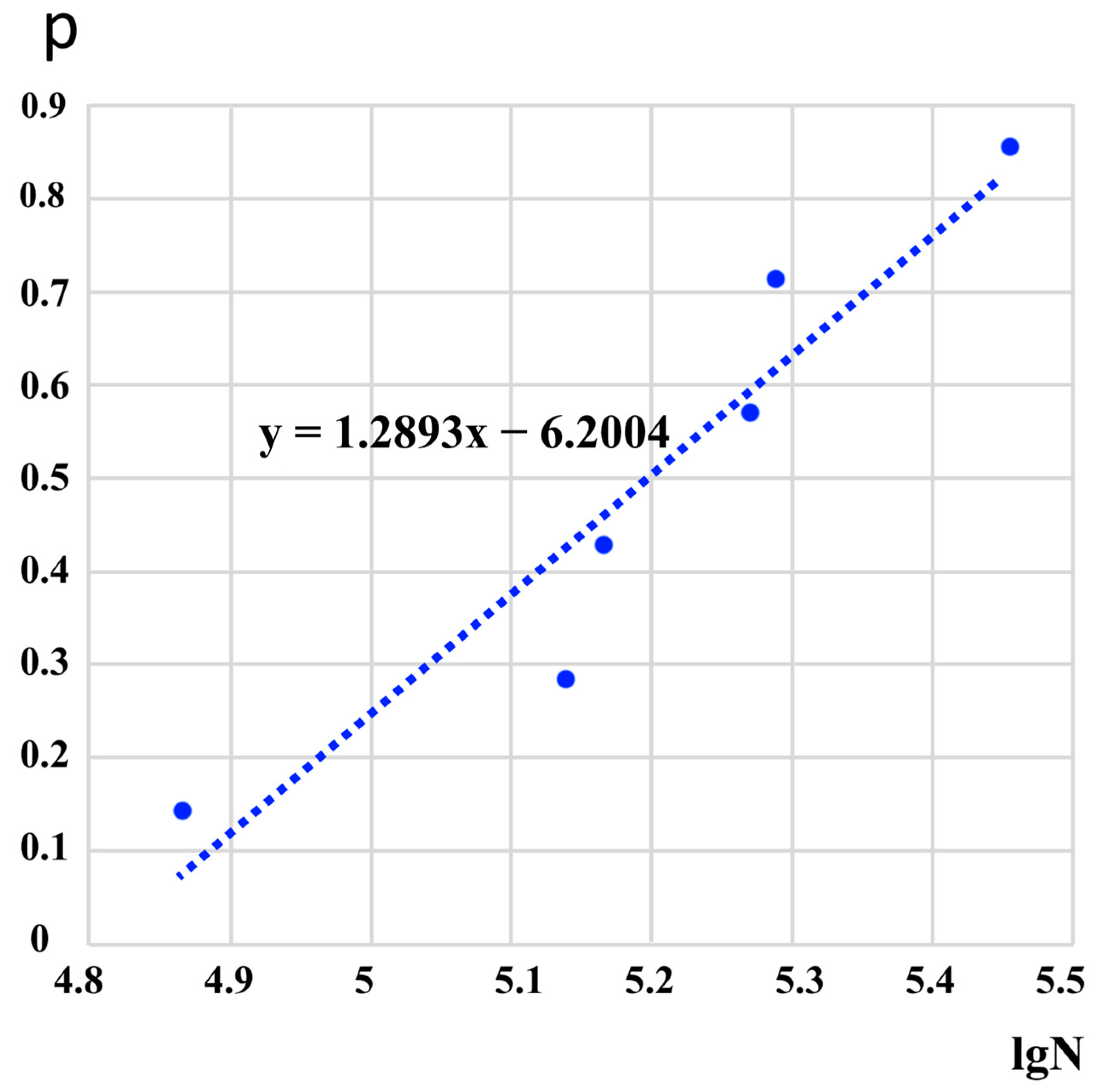 Inventions 07 00049 g013 550