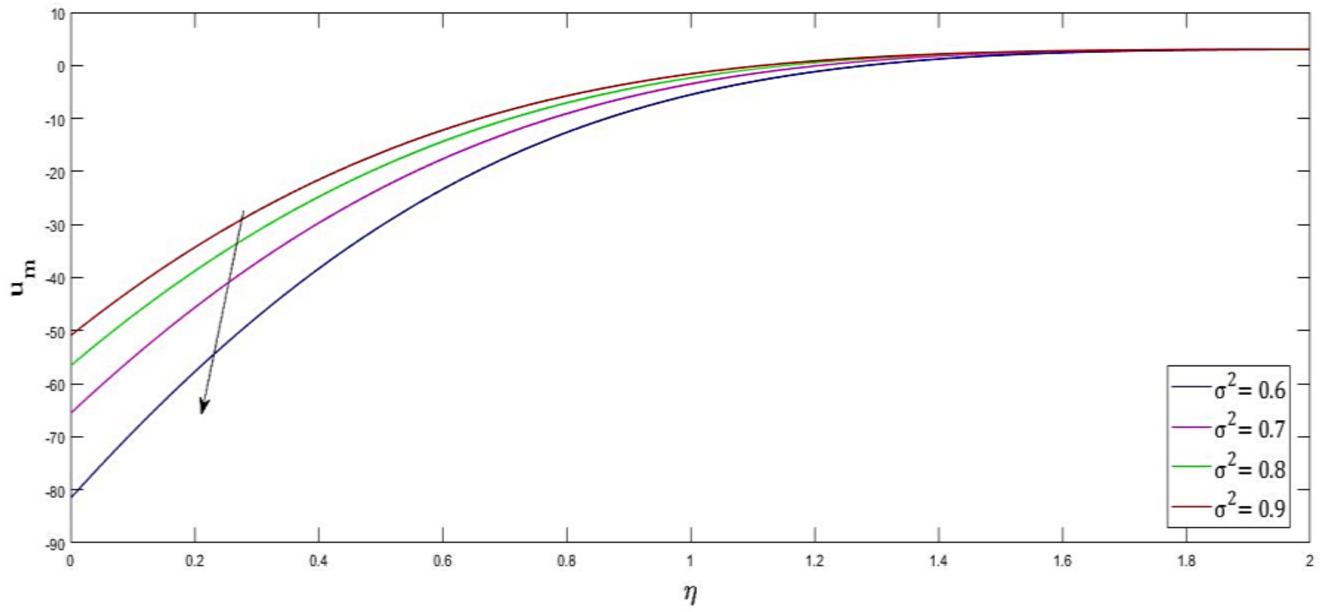 Inventions 07 00050 g002 550