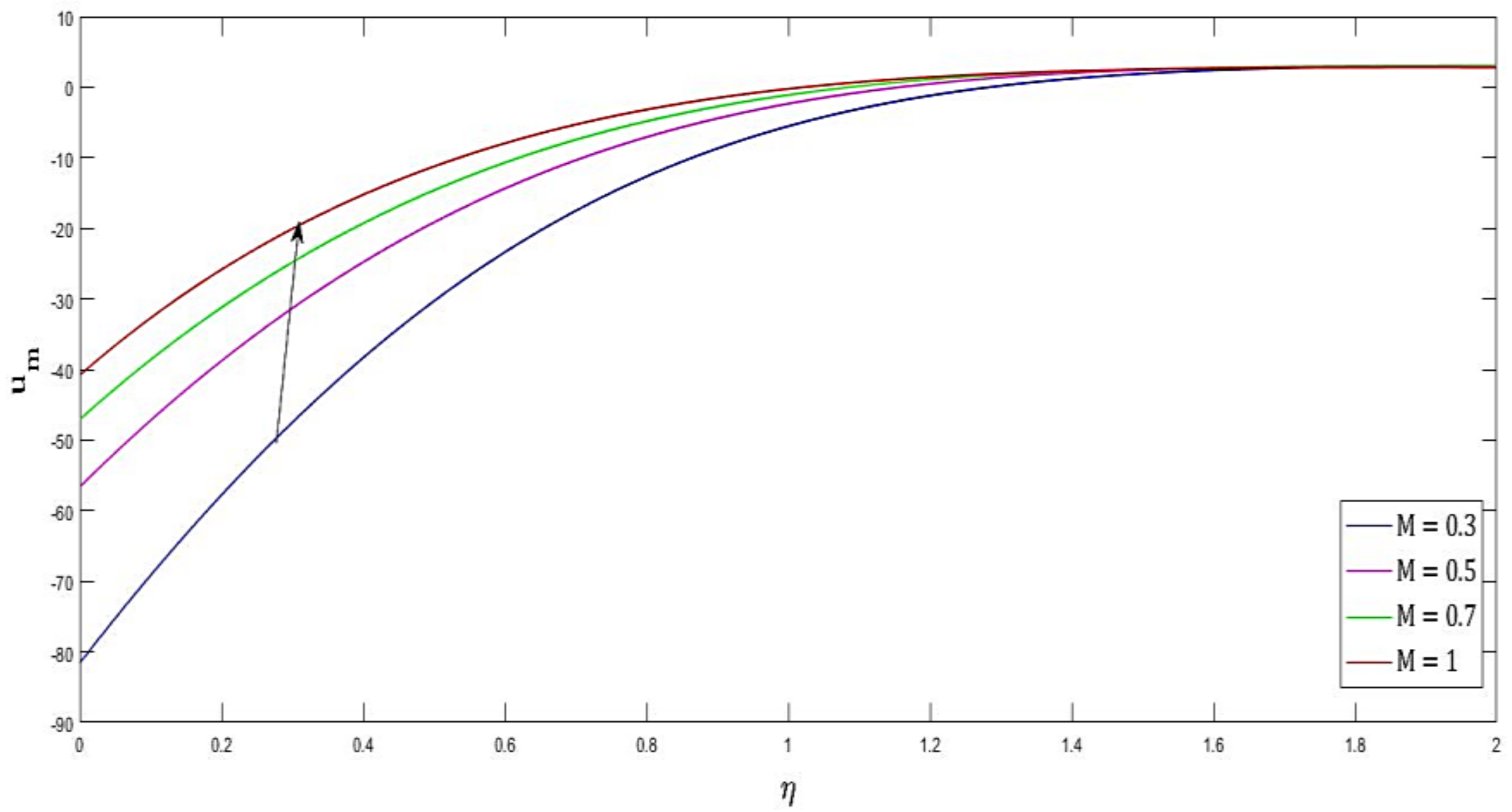 Inventions 07 00050 g003 550