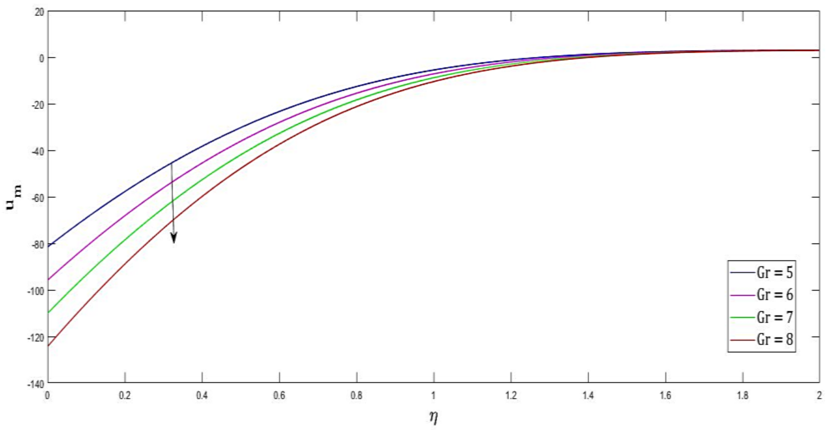 Inventions 07 00050 g005 550