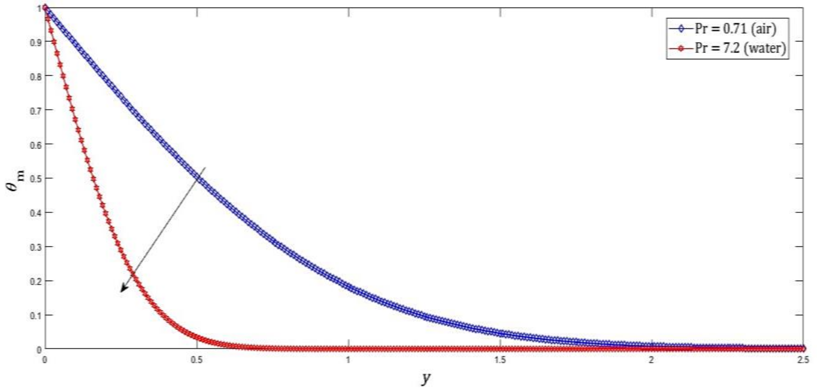 Inventions 07 00050 g007 550