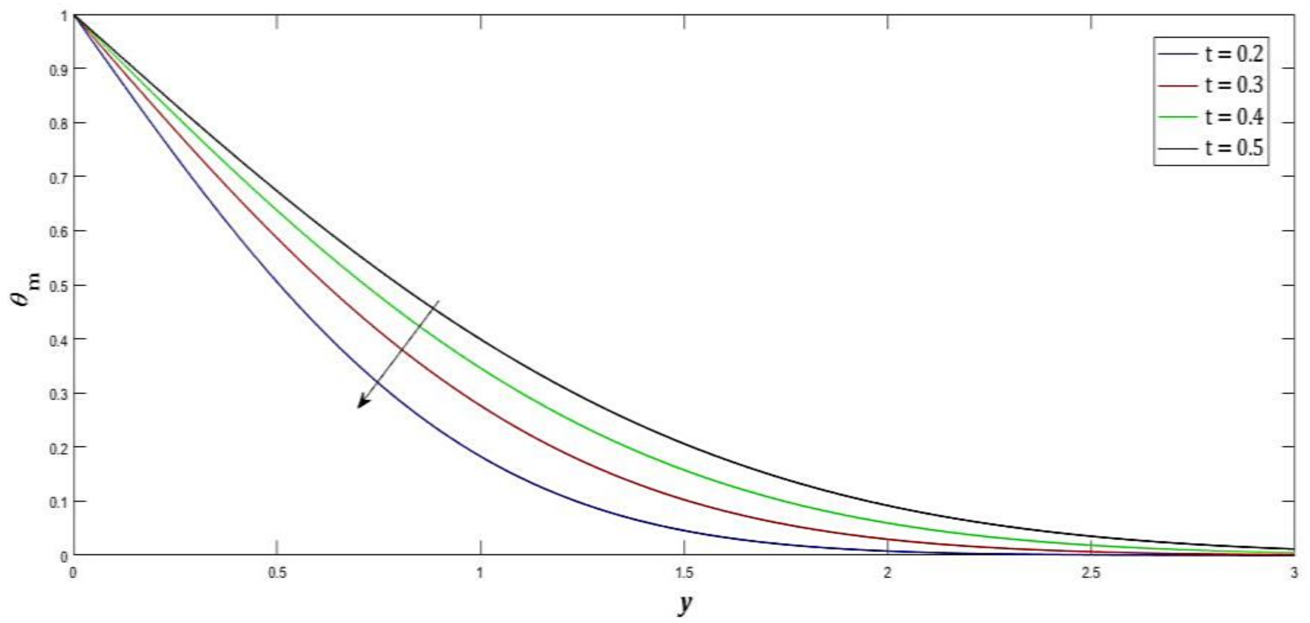 Inventions 07 00050 g008 550