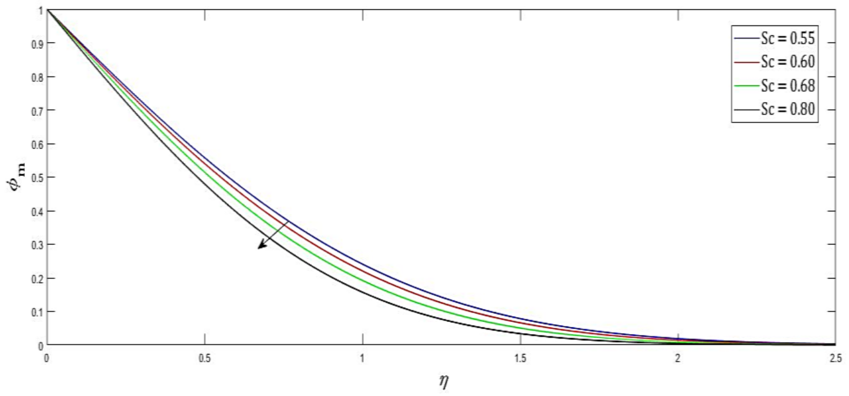 Inventions 07 00050 g009 550