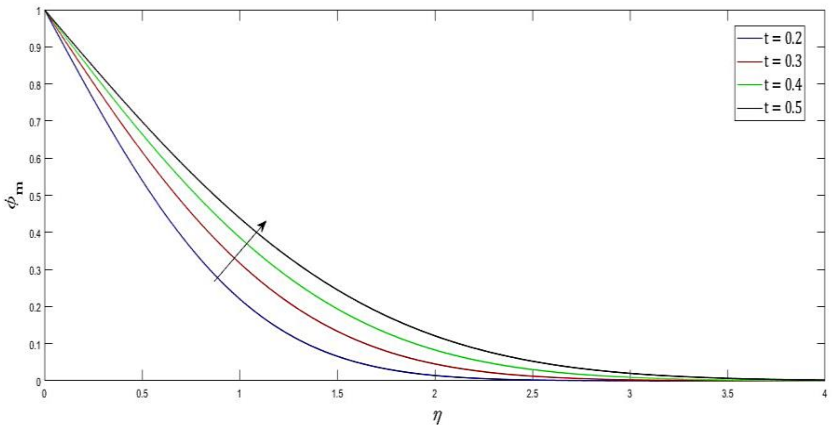 Inventions 07 00050 g010 550