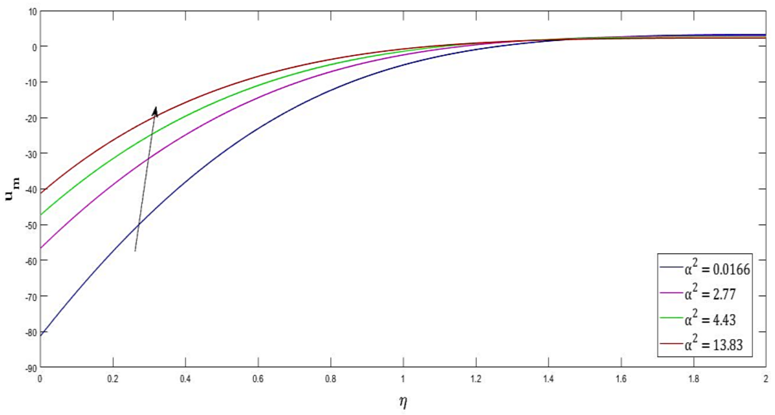 Inventions 07 00050 g011 550