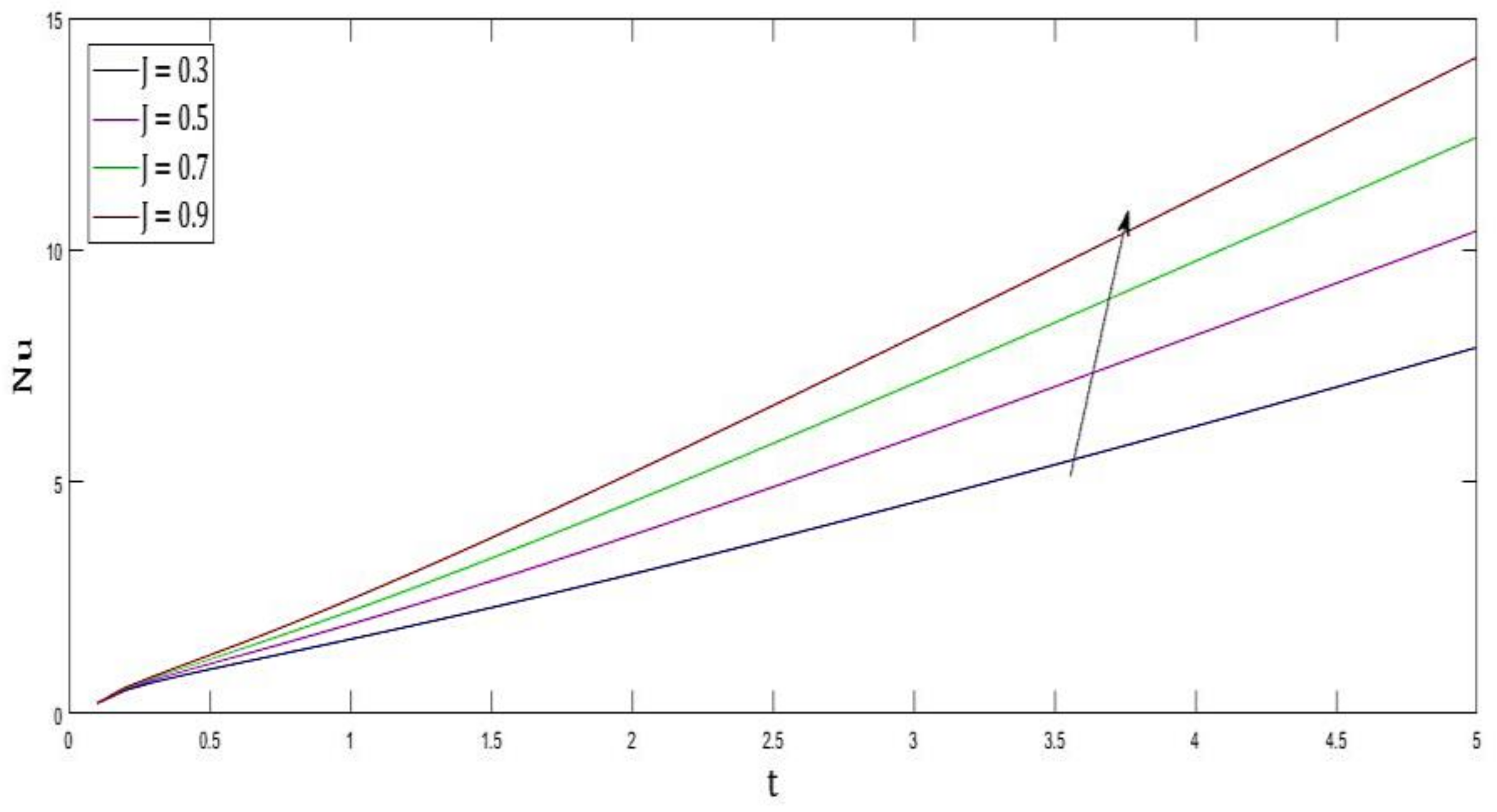 Inventions 07 00050 g012 550