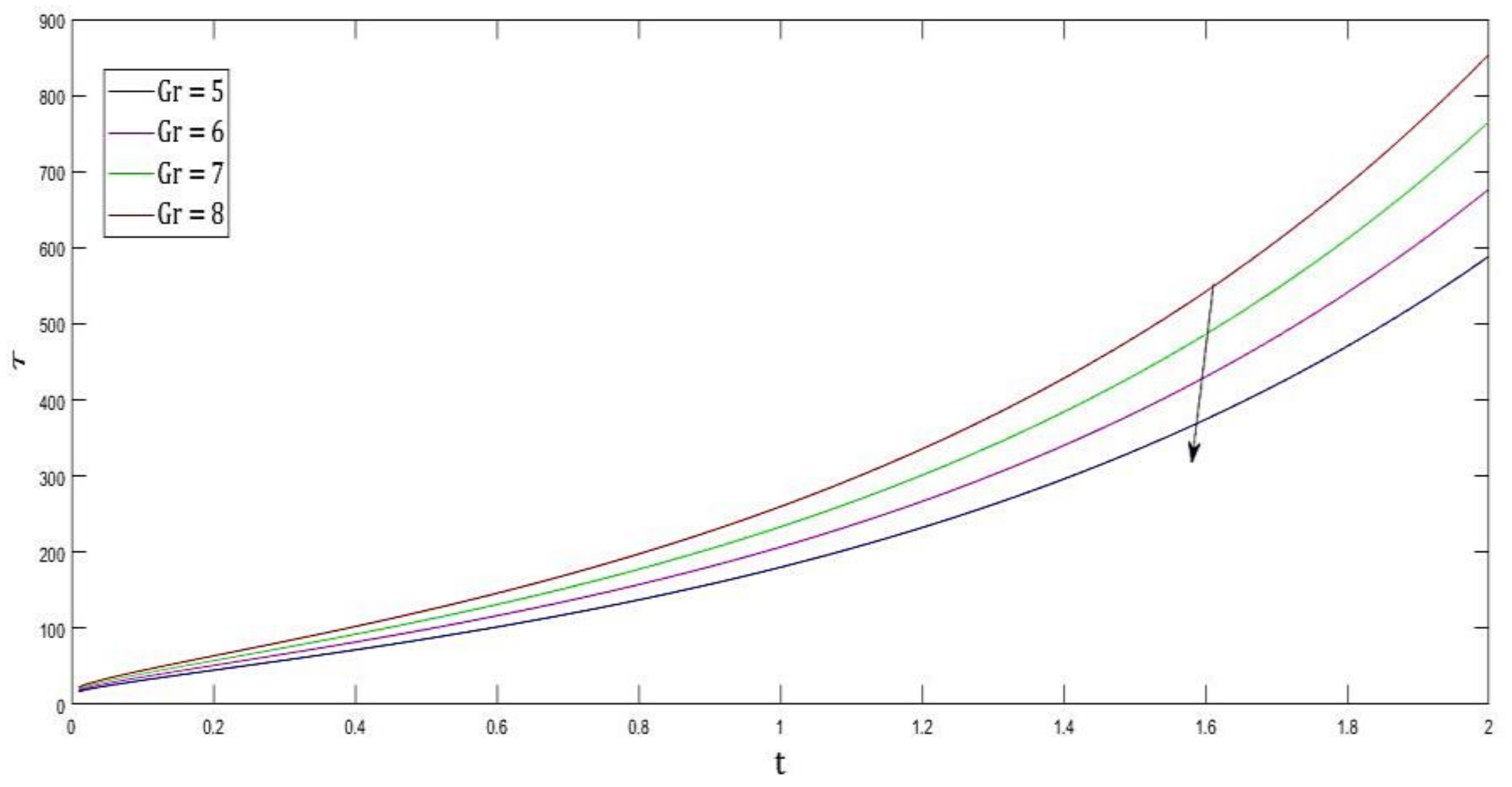 Inventions 07 00050 g014 550