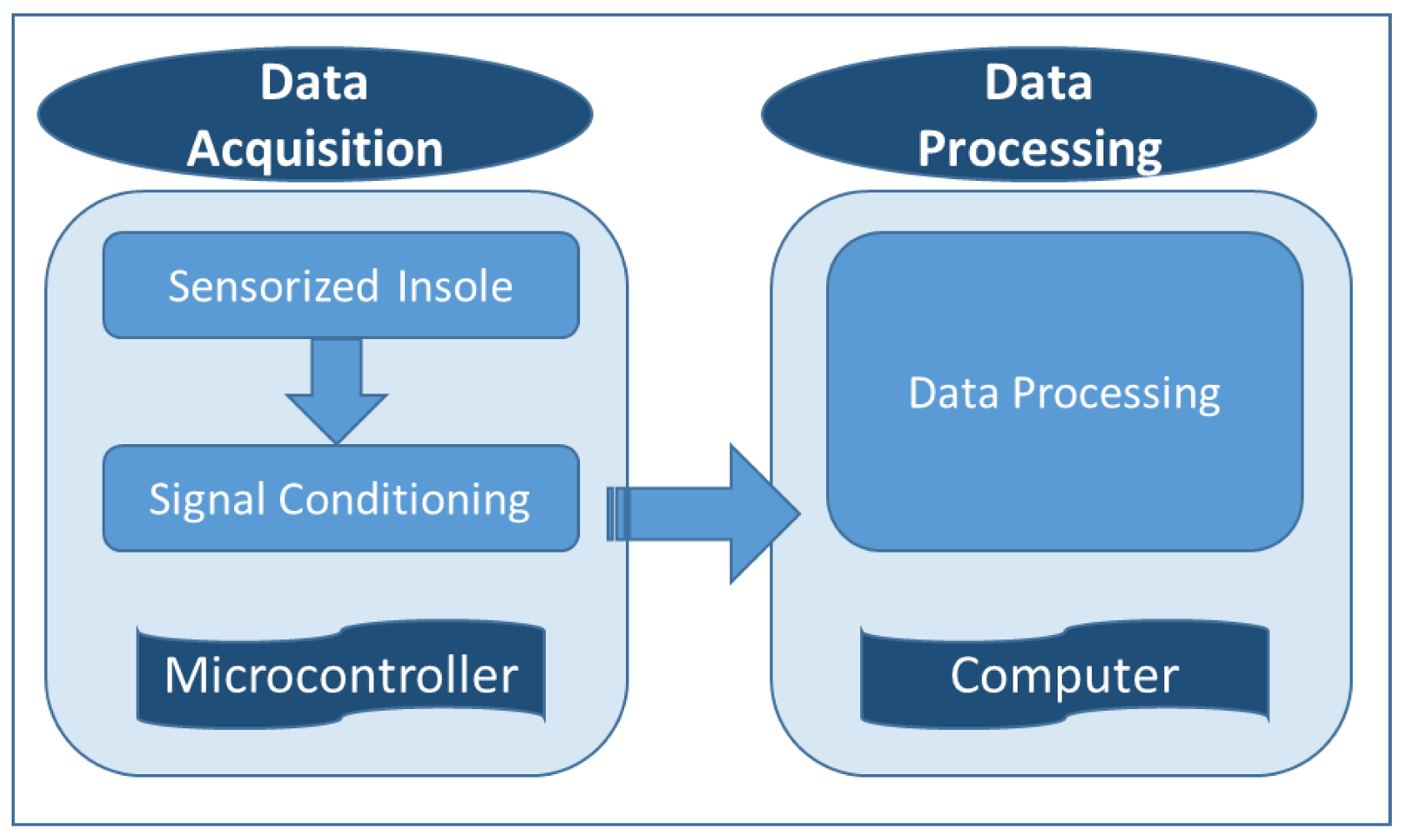 Inventions 07 00051 g001 Inventions 07 00051 g001