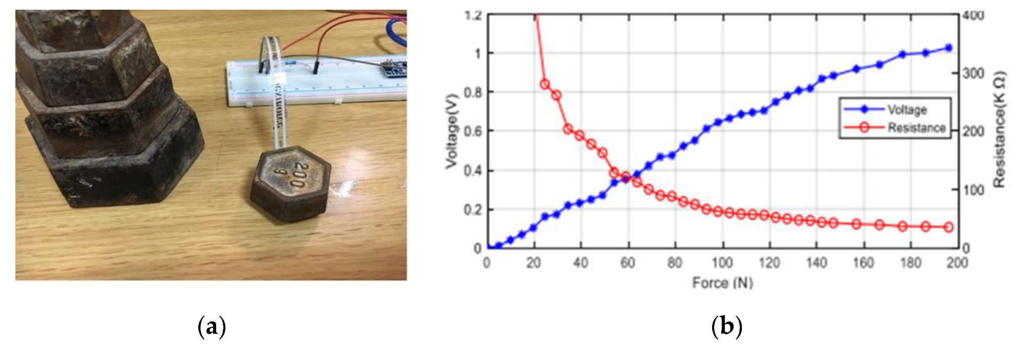 Inventions 07 00051 g003 Inventions 07 00051 g003
