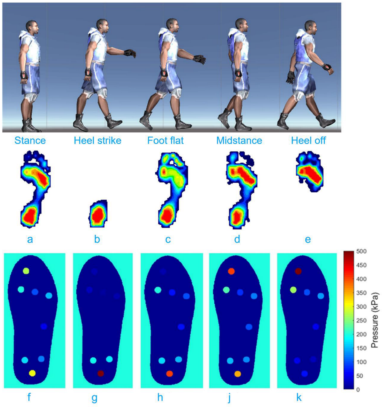 Inventions 07 00051 g007 Inventions 07 00051 g007