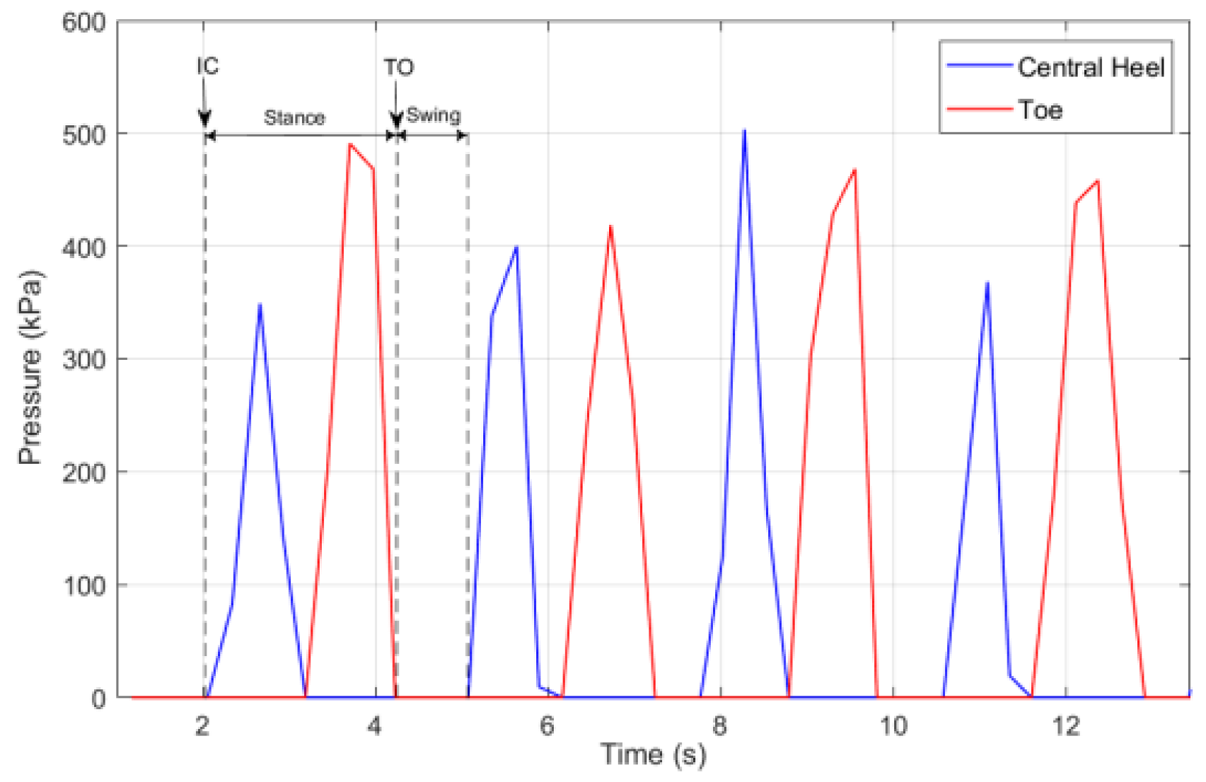 Inventions 07 00051 g008 Inventions 07 00051 g008