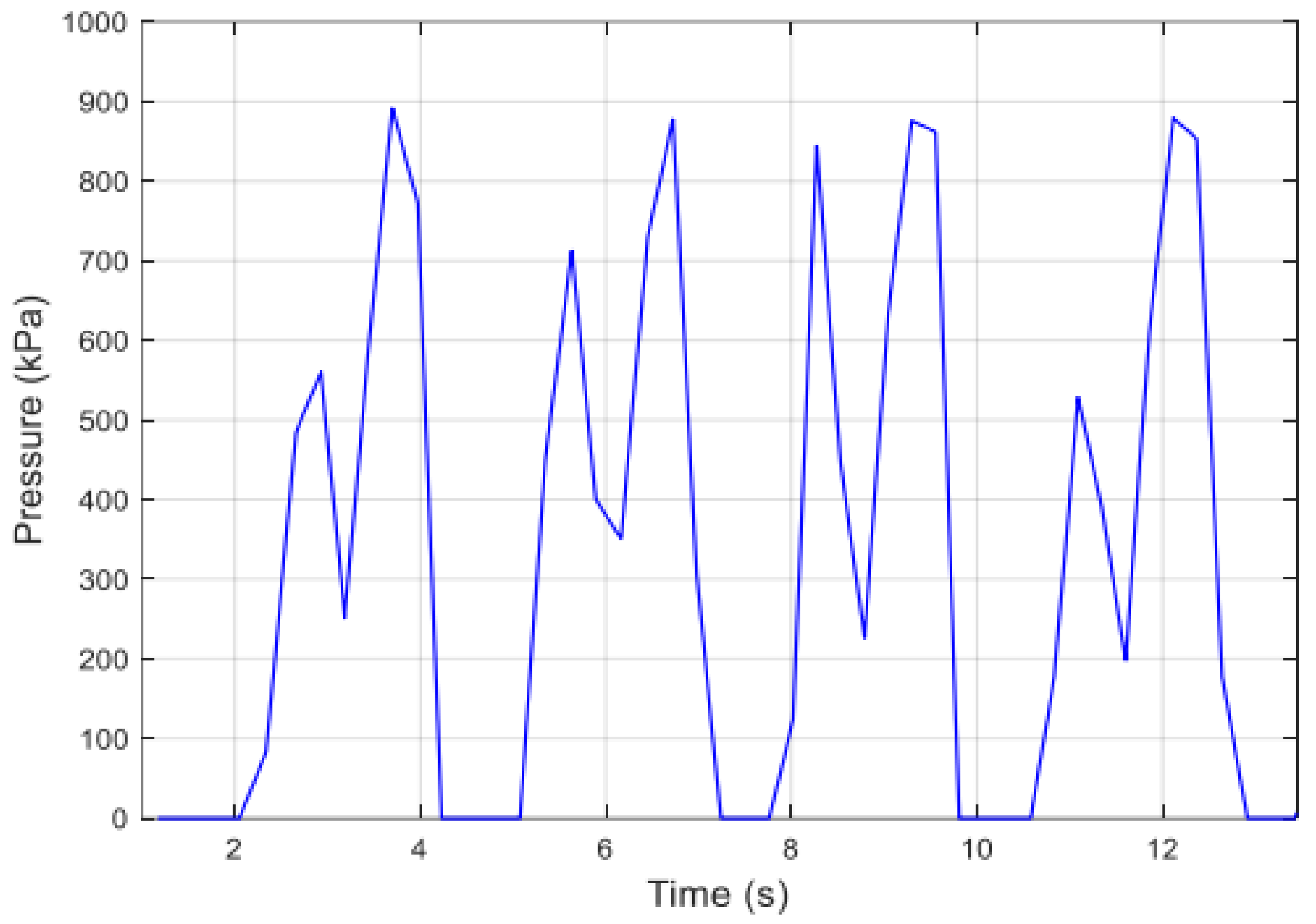 Inventions 07 00051 g009 Inventions 07 00051 g009