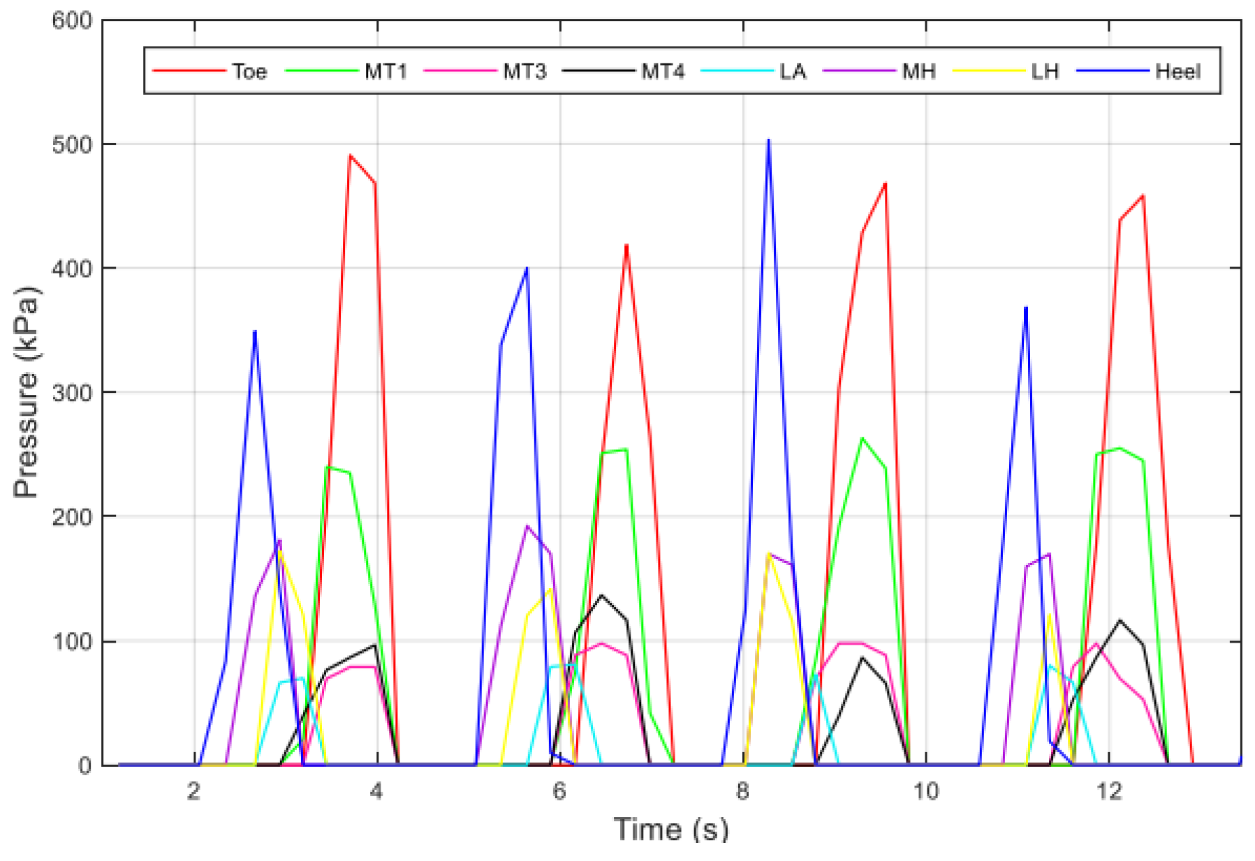 Inventions 07 00051 g010 Inventions 07 00051 g010