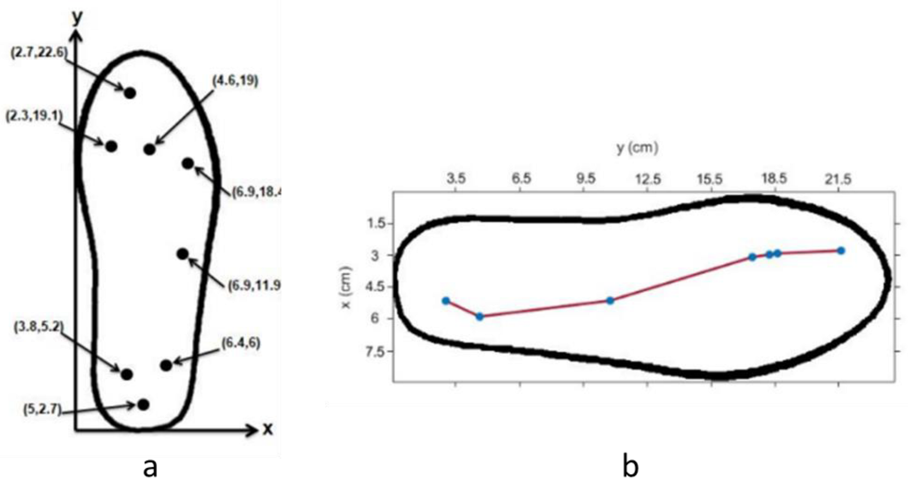 Inventions 07 00051 g012 Inventions 07 00051 g012
