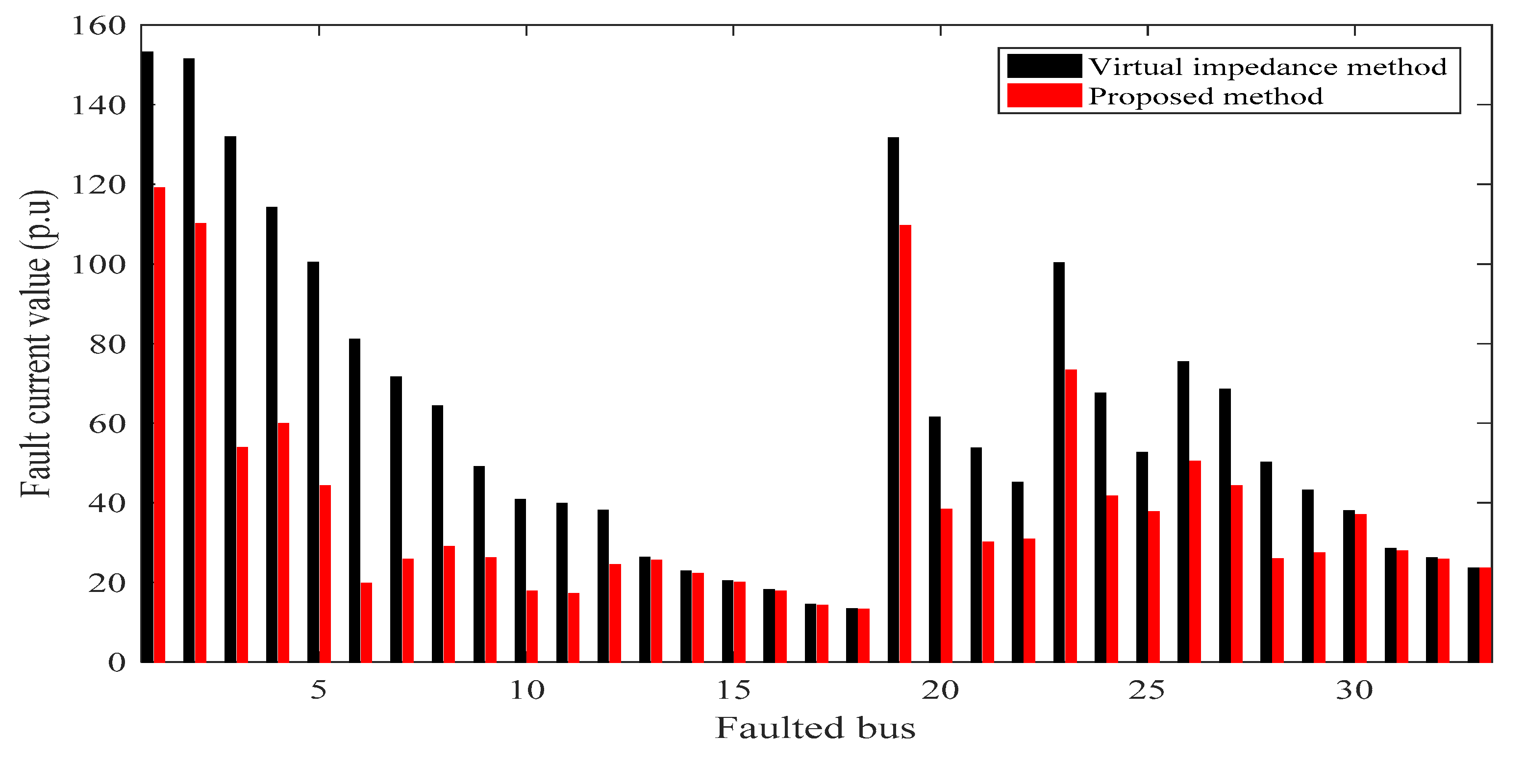 Inventions 07 00052 g005 550