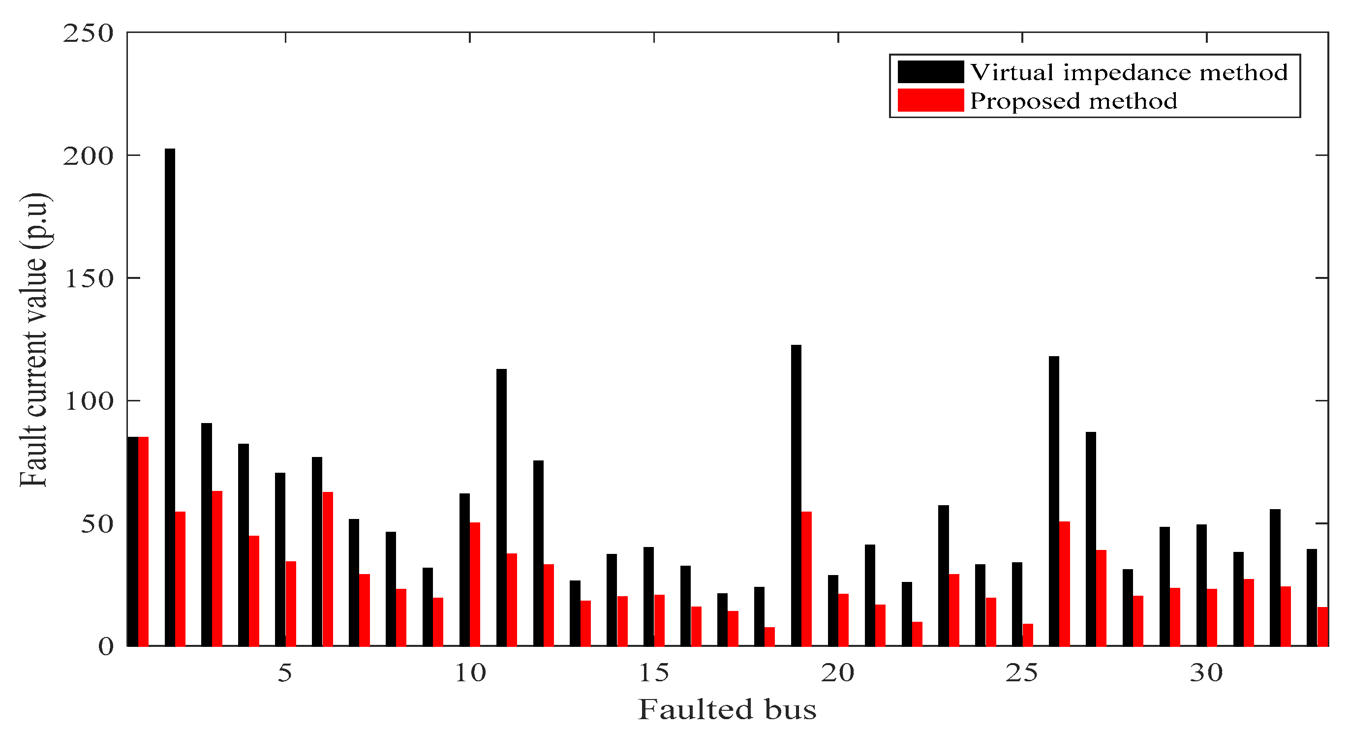 Inventions 07 00052 g007 550