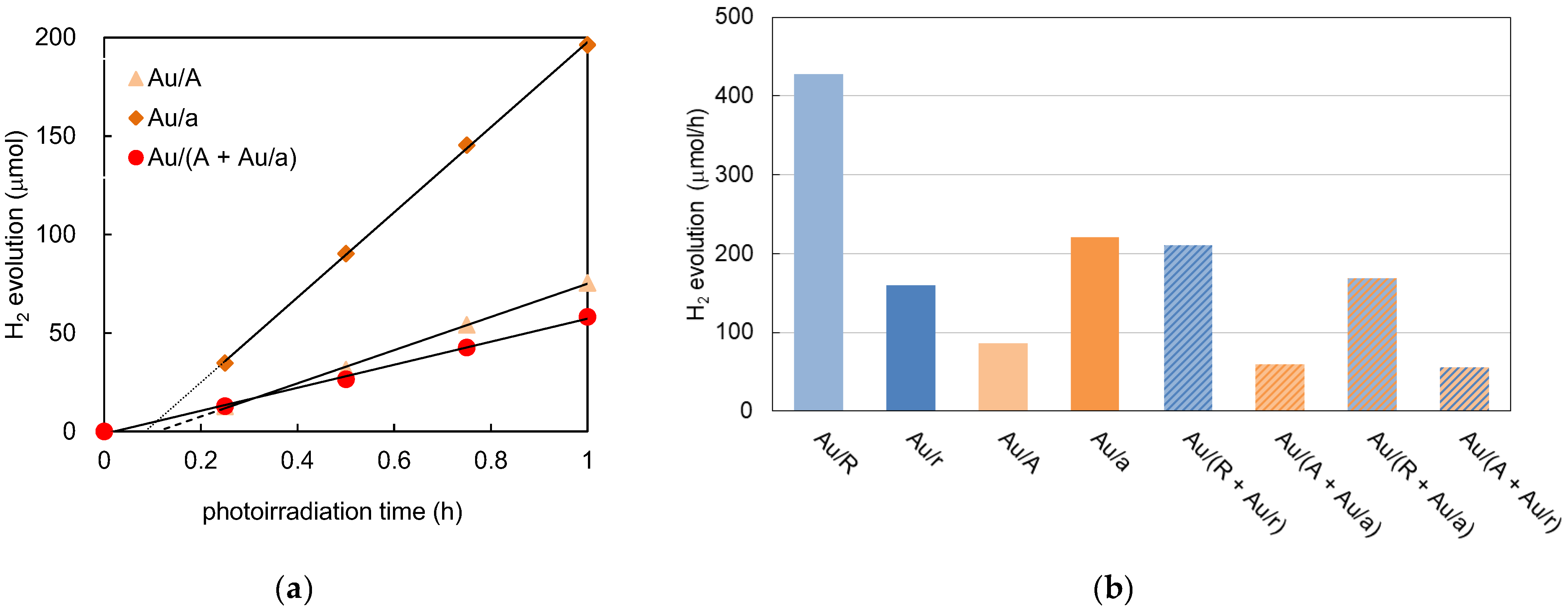 Inventions 07 00054 g001