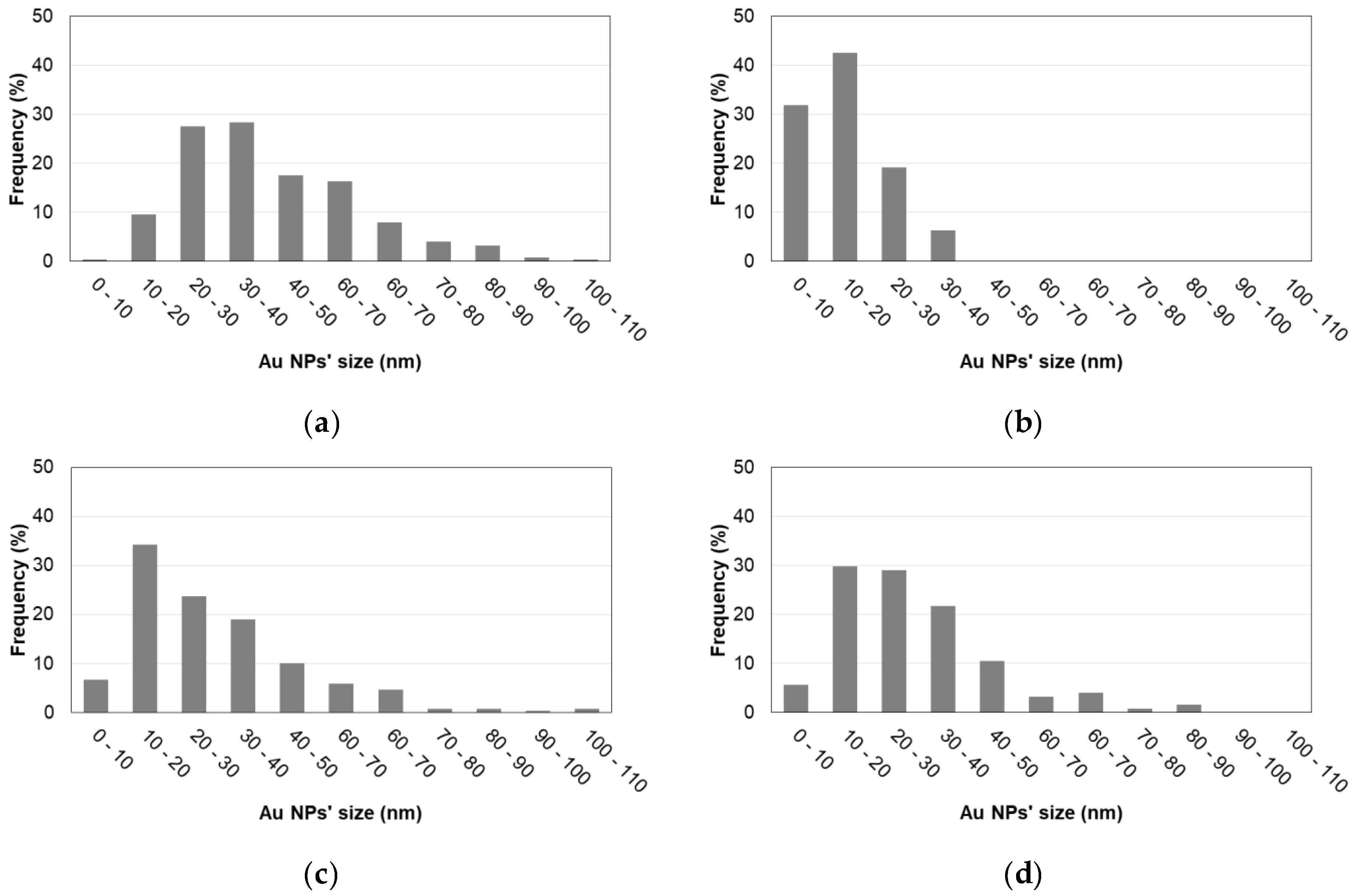 Inventions 07 00054 g003