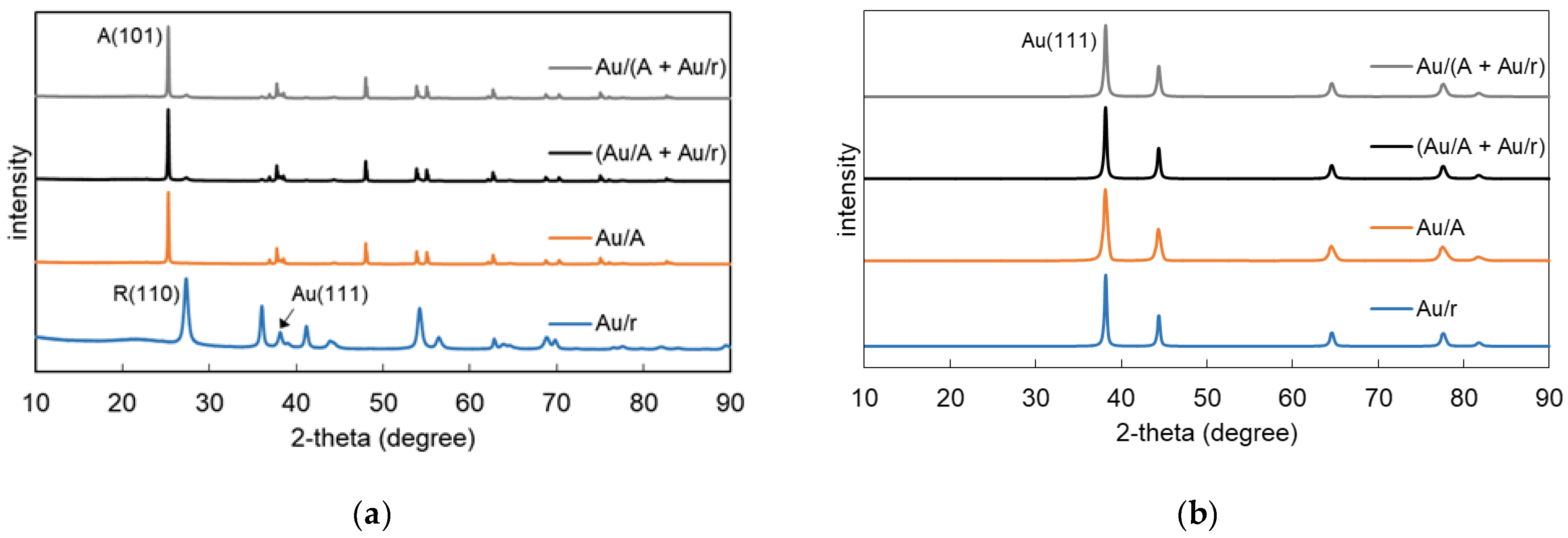 Inventions 07 00054 g005