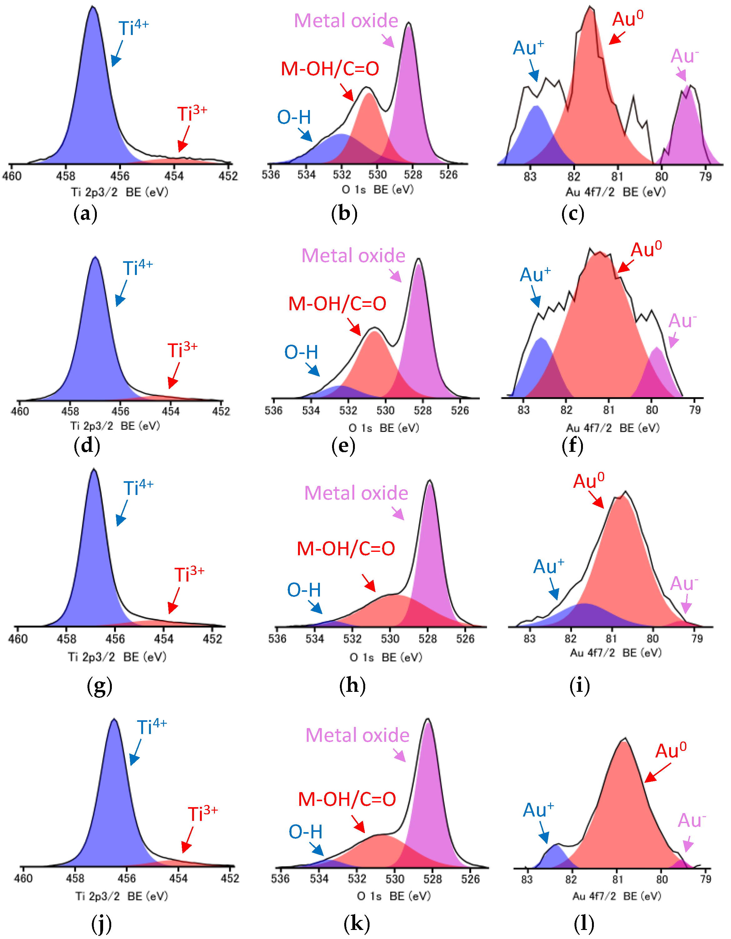 Inventions 07 00054 g006