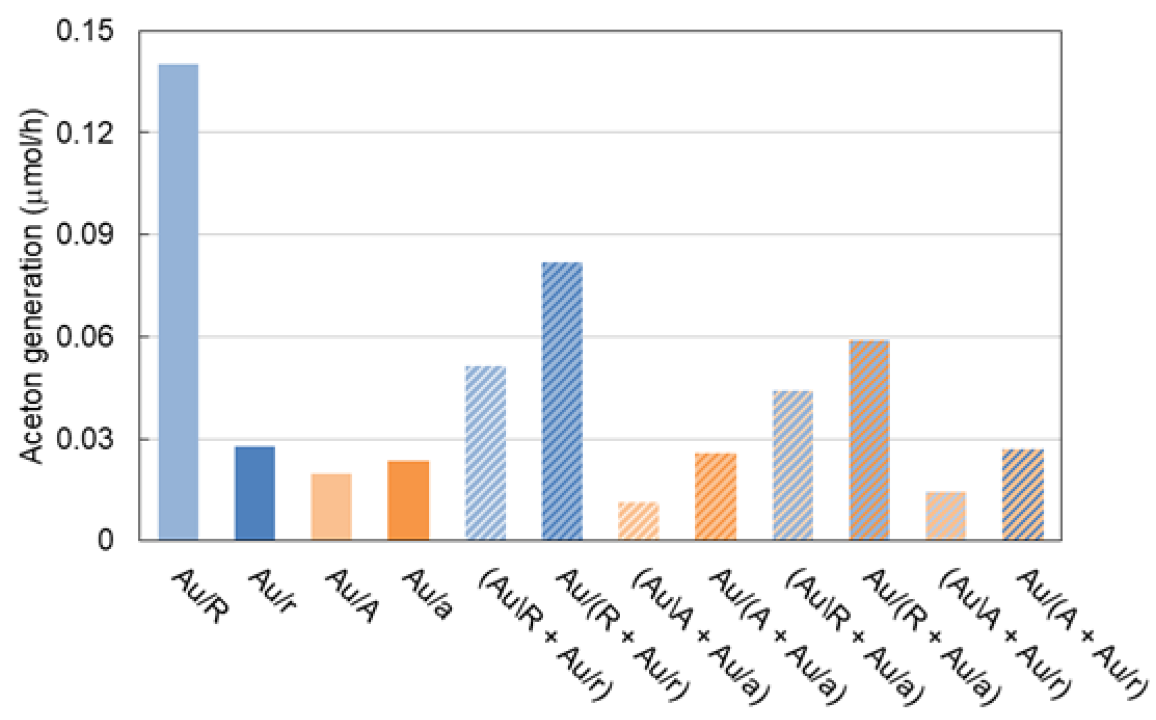 Inventions 07 00054 g008