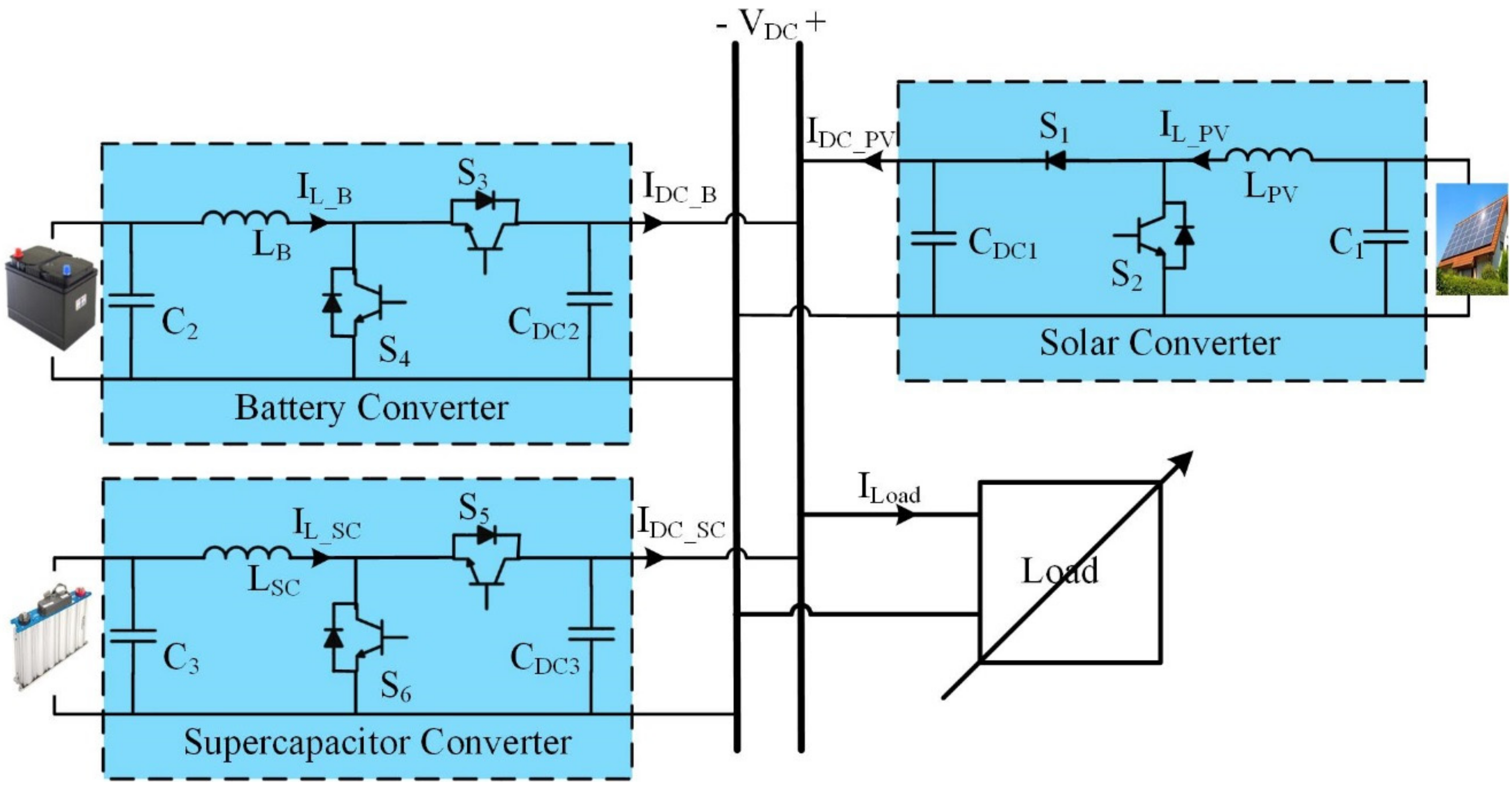 Inventions 07 00055 g001 550