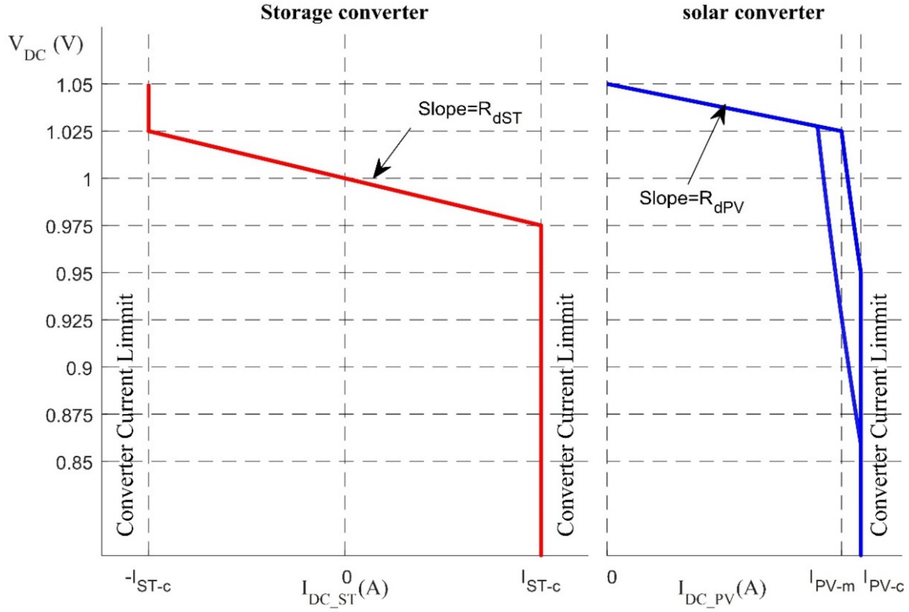 Inventions 07 00055 g002 550