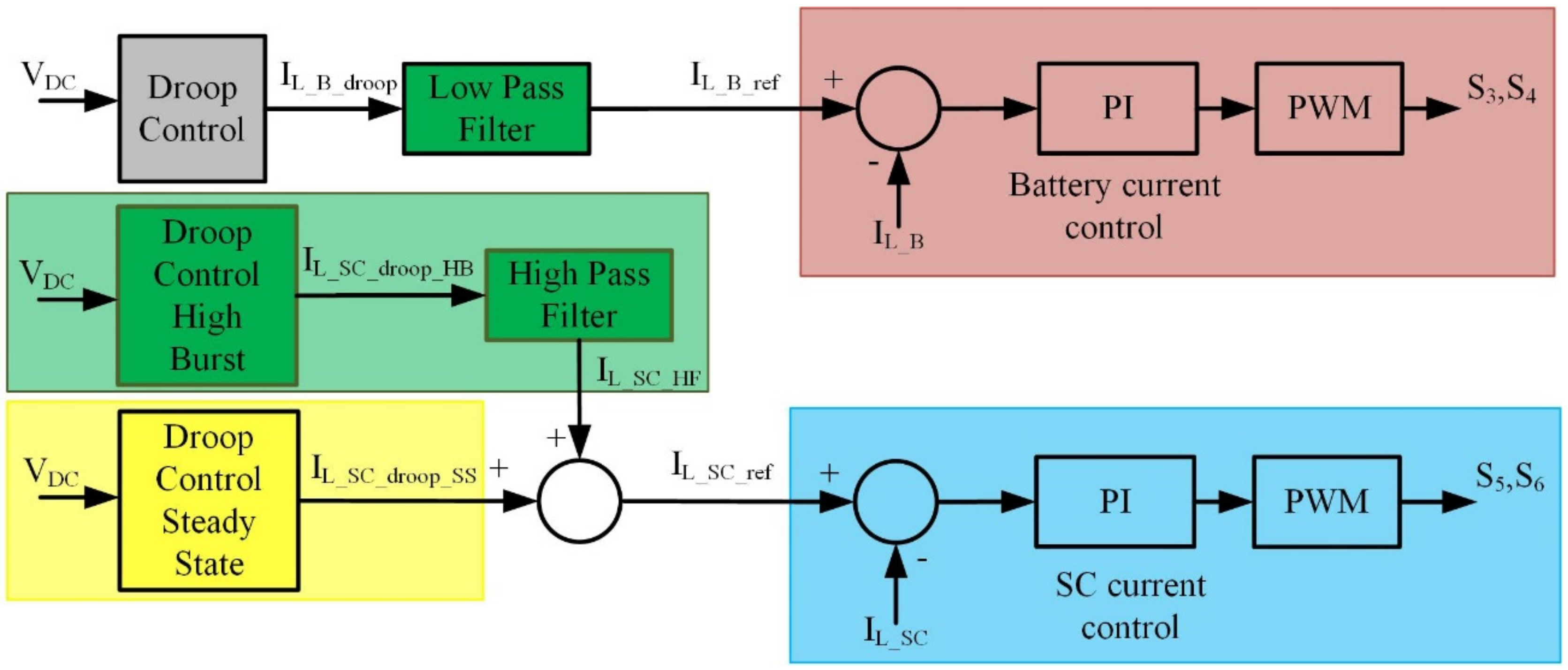Inventions 07 00055 g004 550