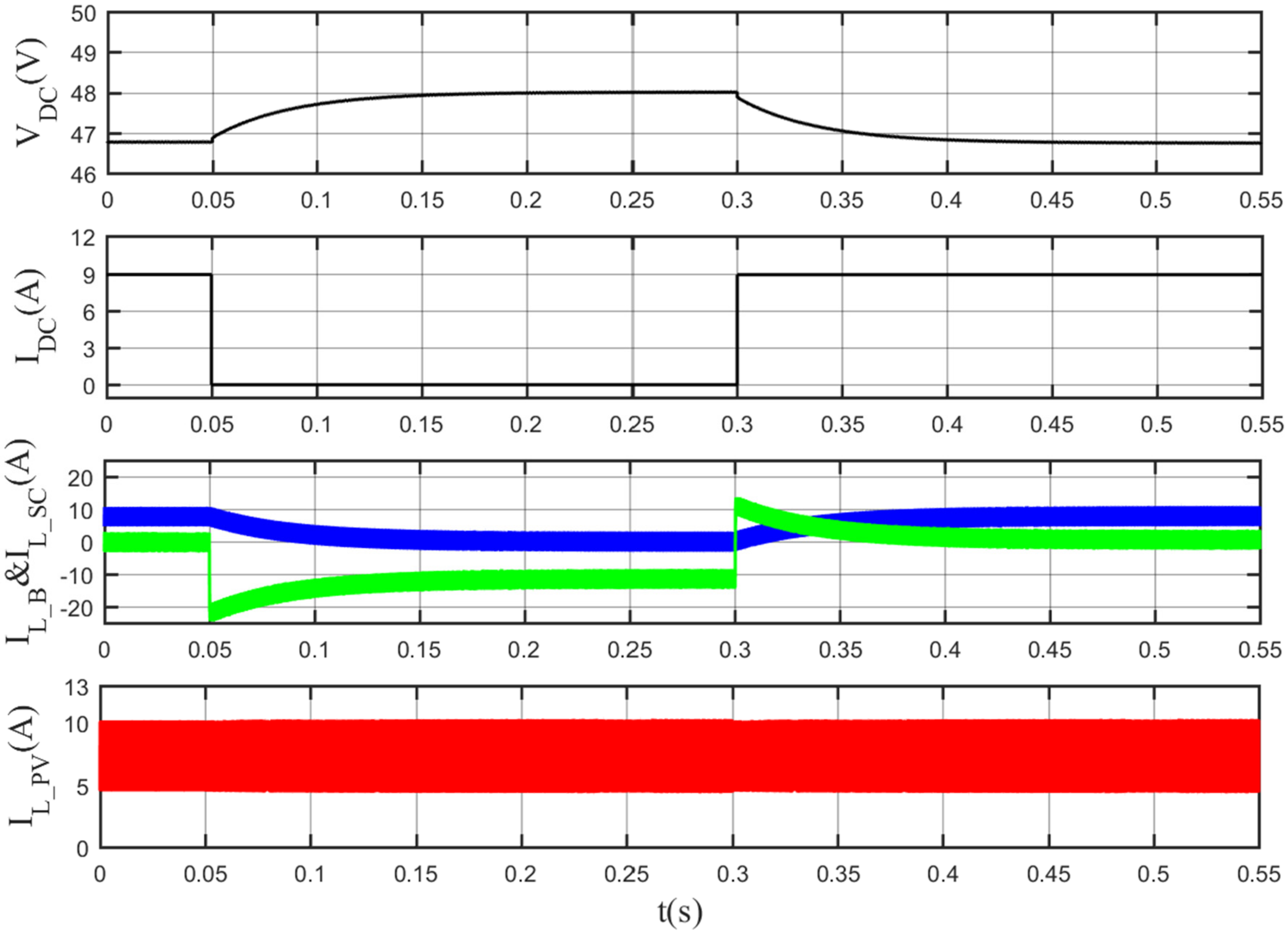 Inventions 07 00055 g010 550