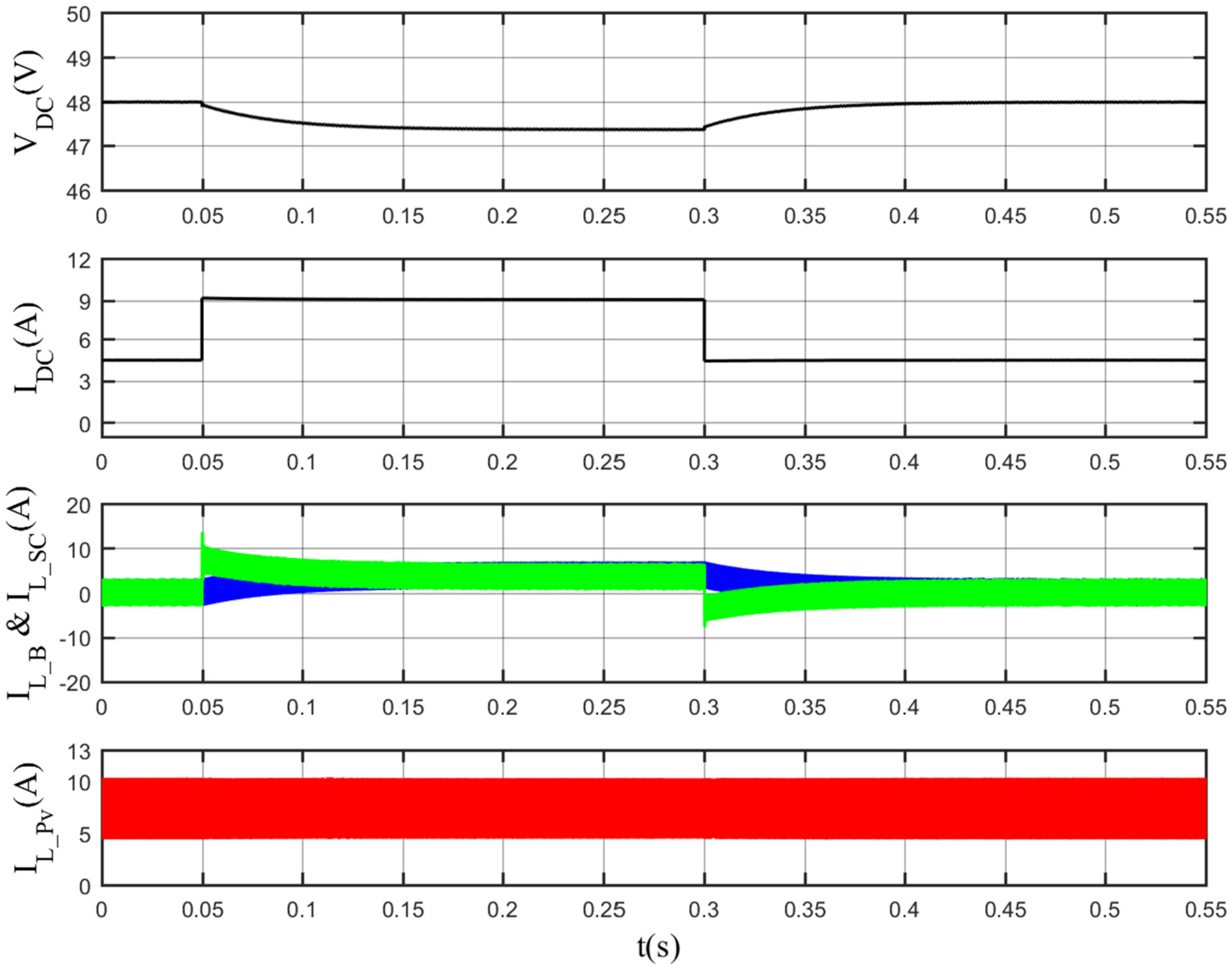 Inventions 07 00055 g011 550